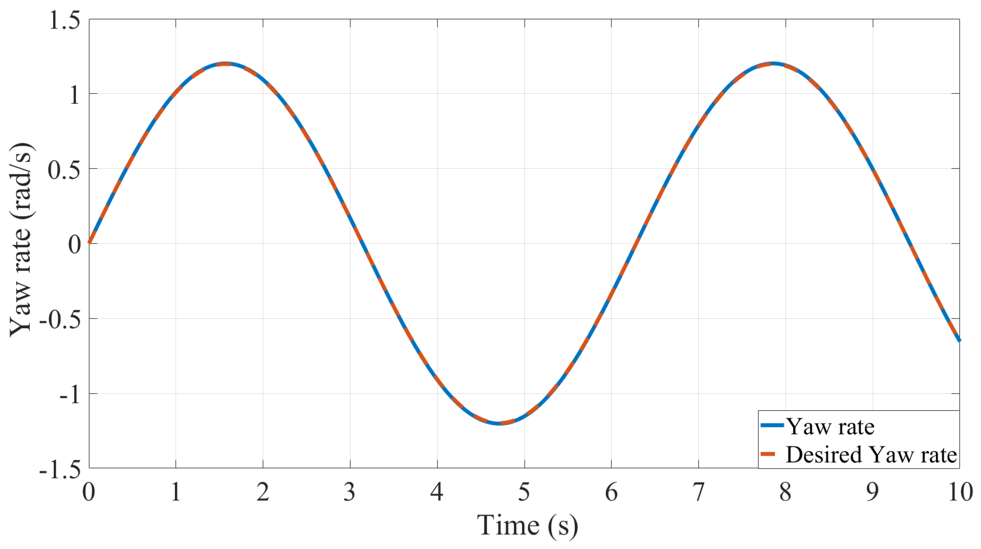 Electronics 11 01330 g008 550