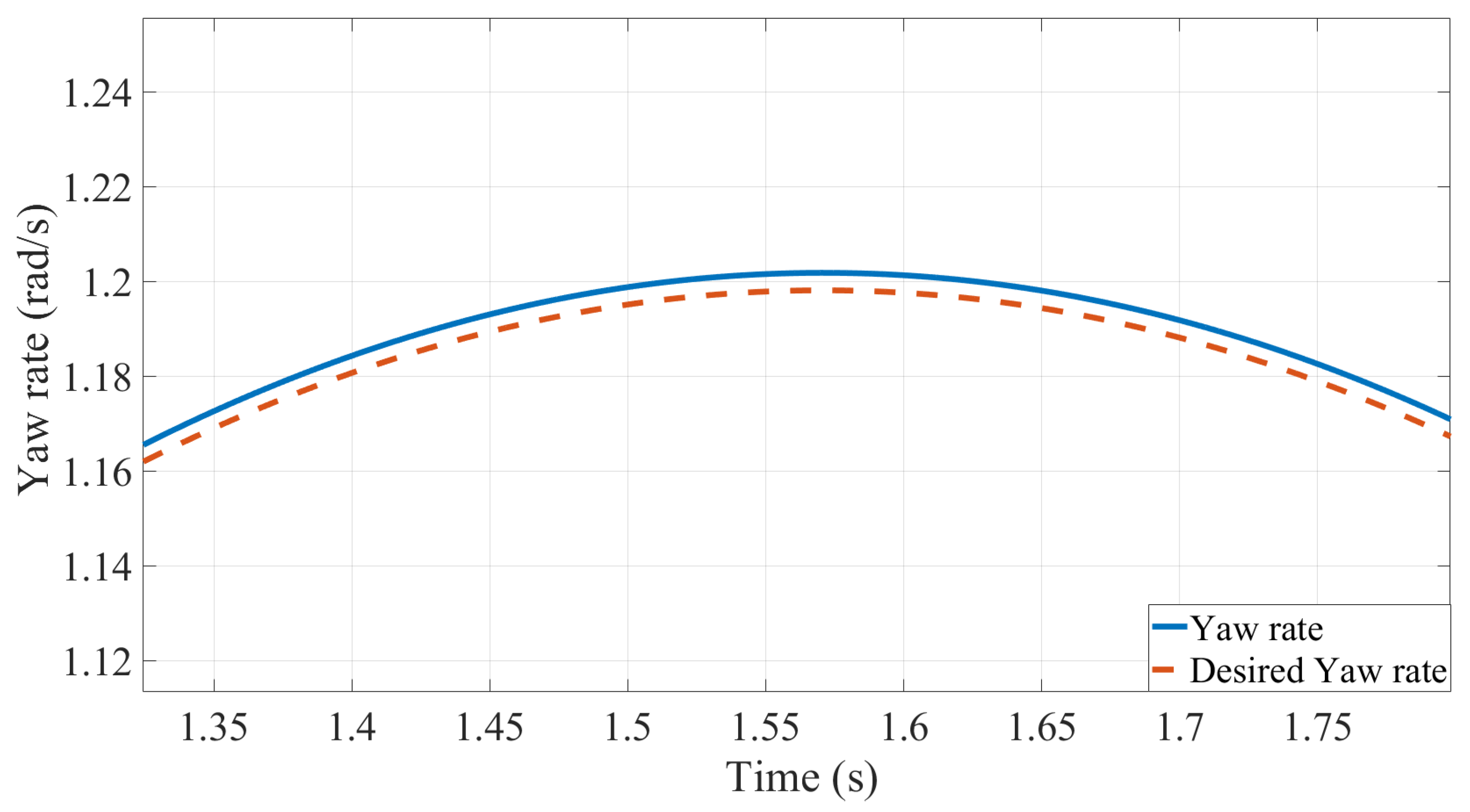Electronics 11 01330 g009 550