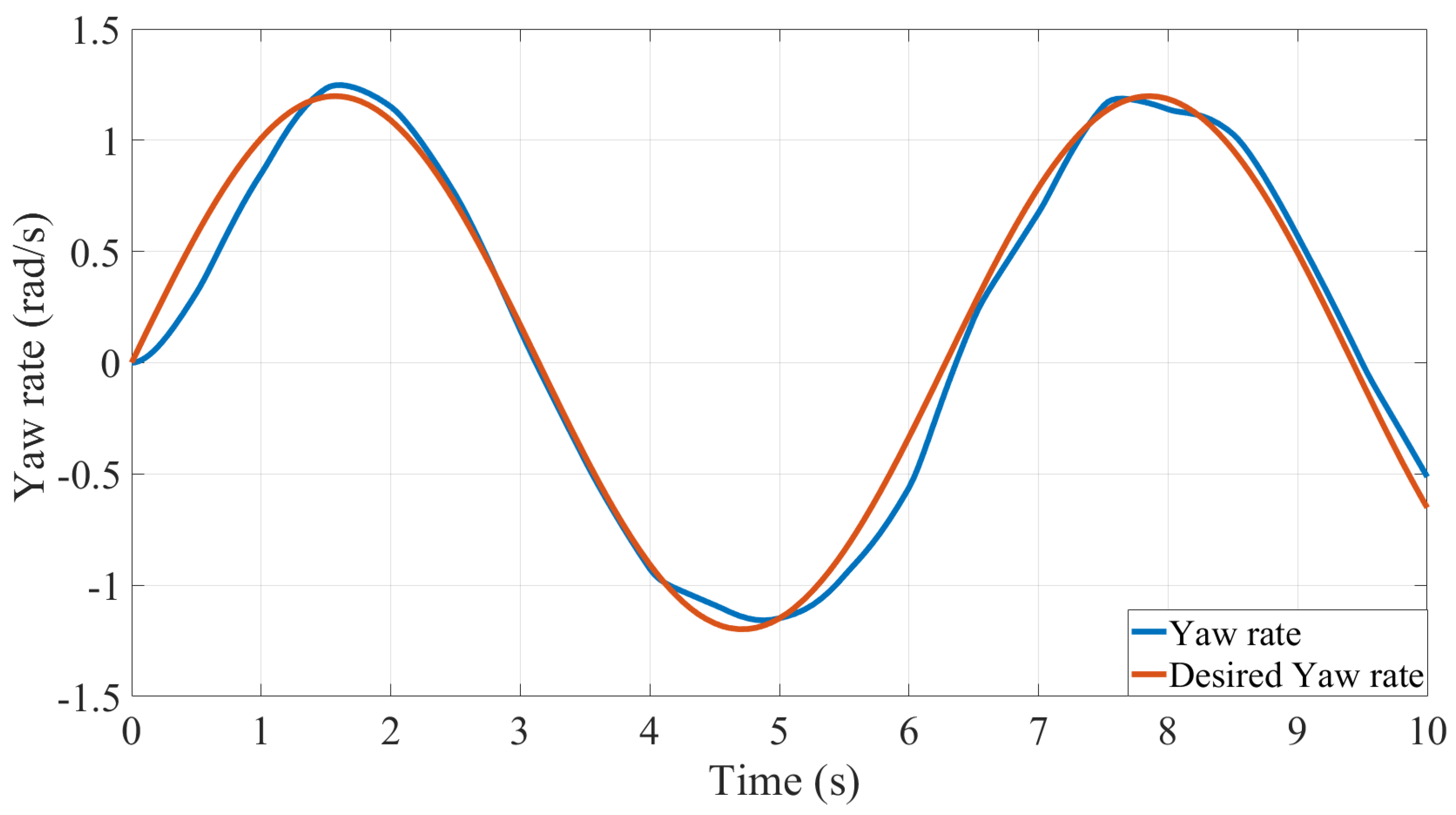 Electronics 11 01330 g010 550