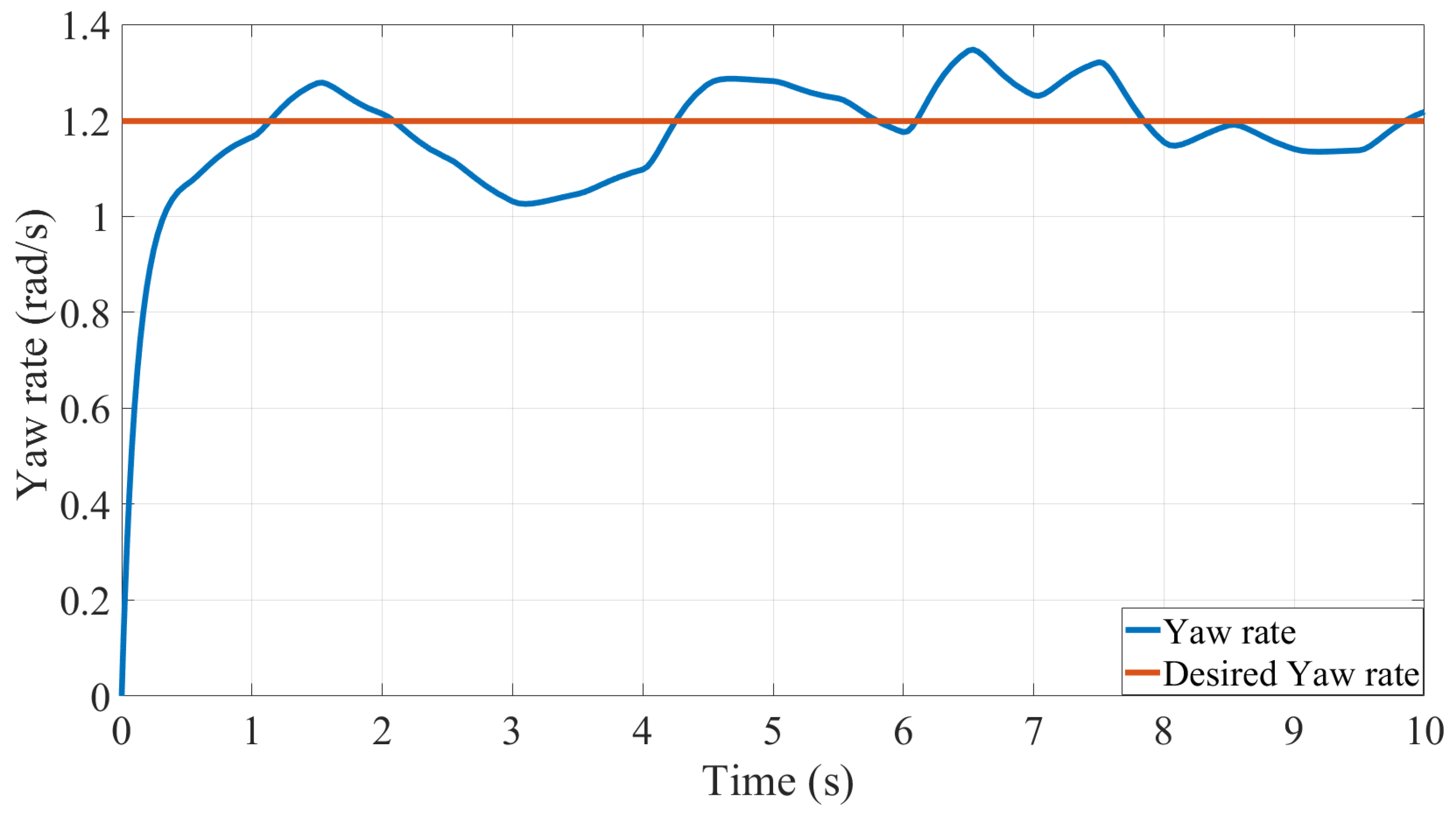 Electronics 11 01330 g011 550