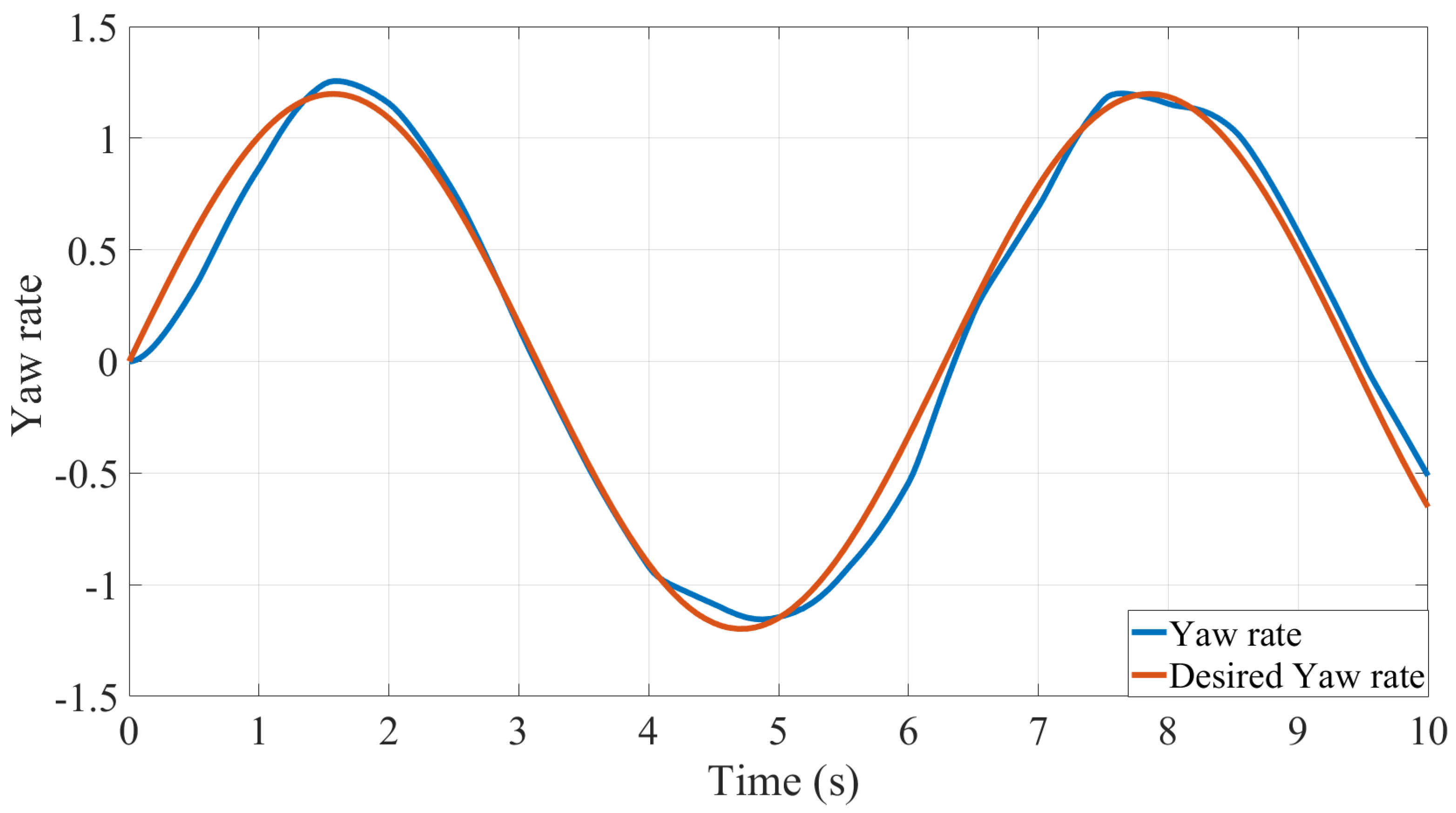 Electronics 11 01330 g013 550