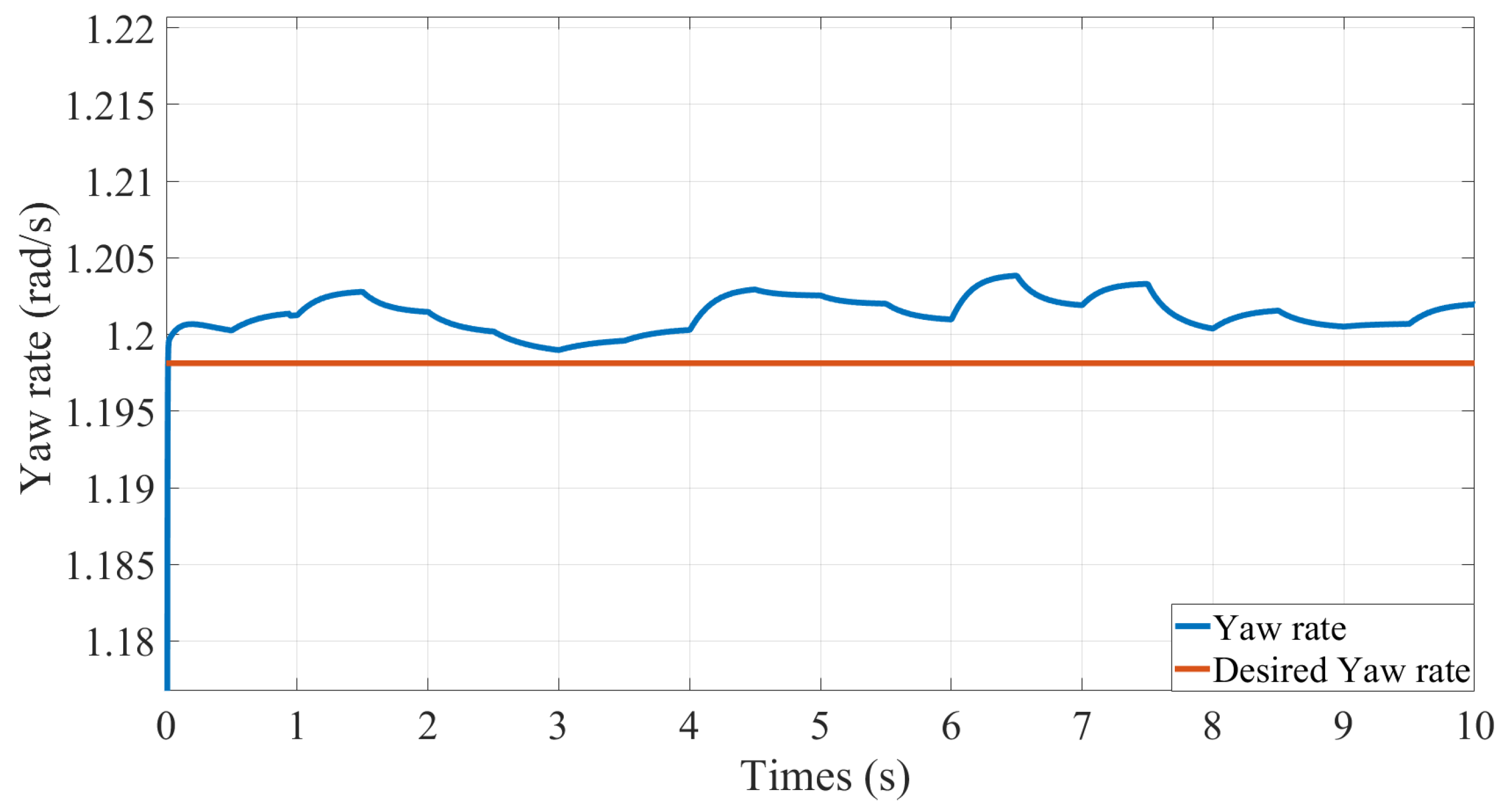 Electronics 11 01330 g015 550