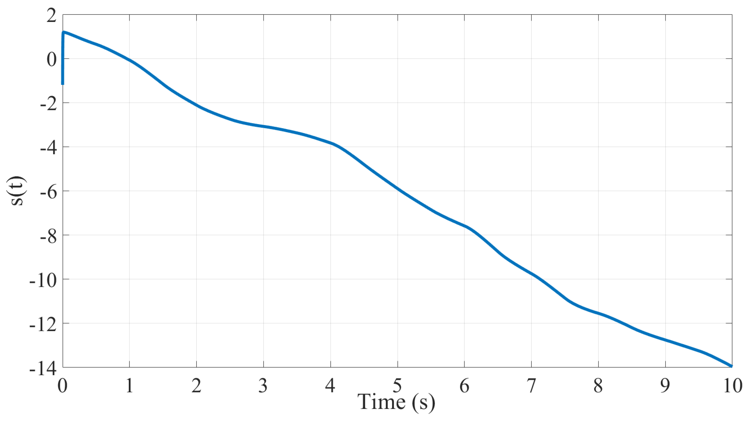 Electronics 11 01330 g016 550