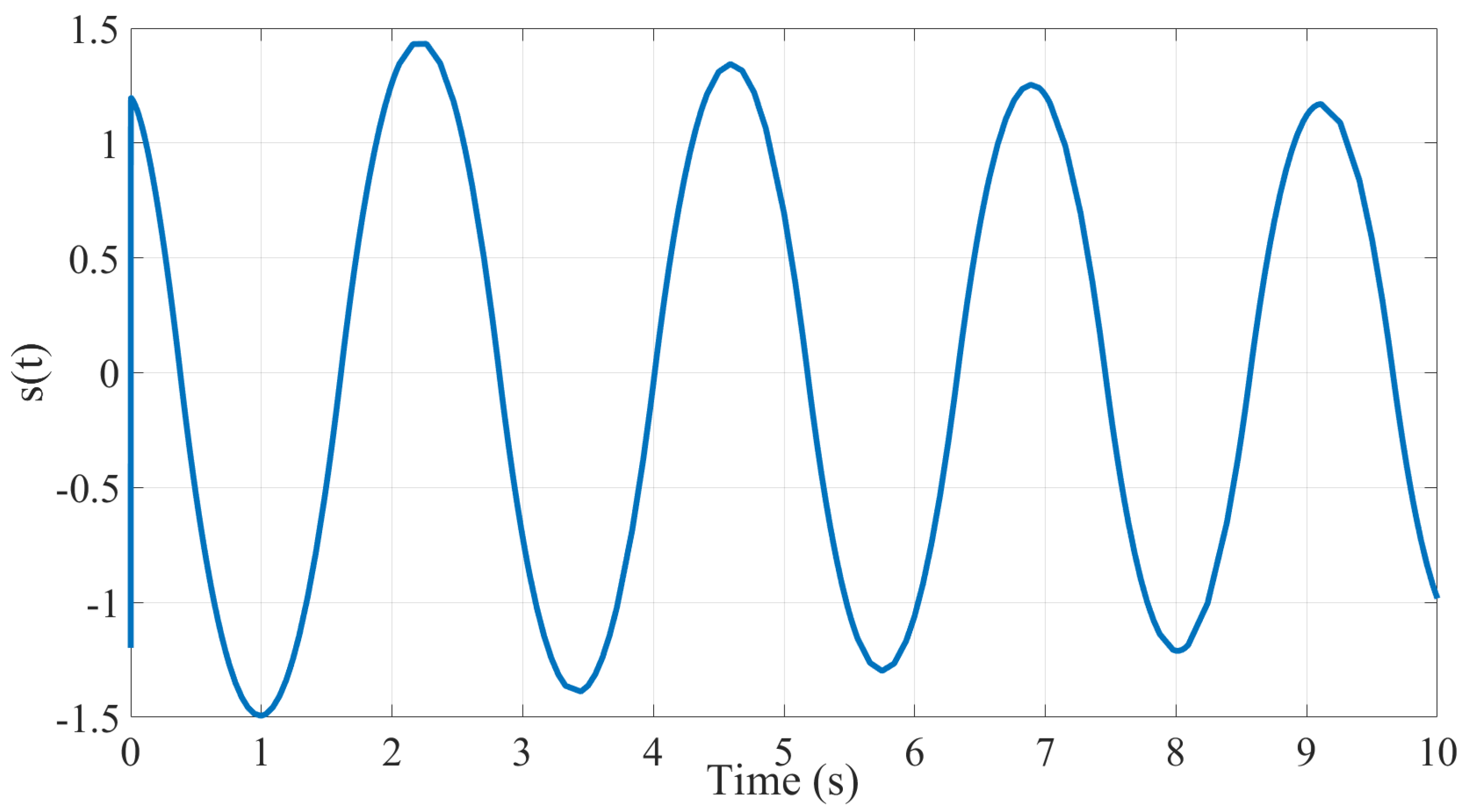 Electronics 11 01330 g017 550