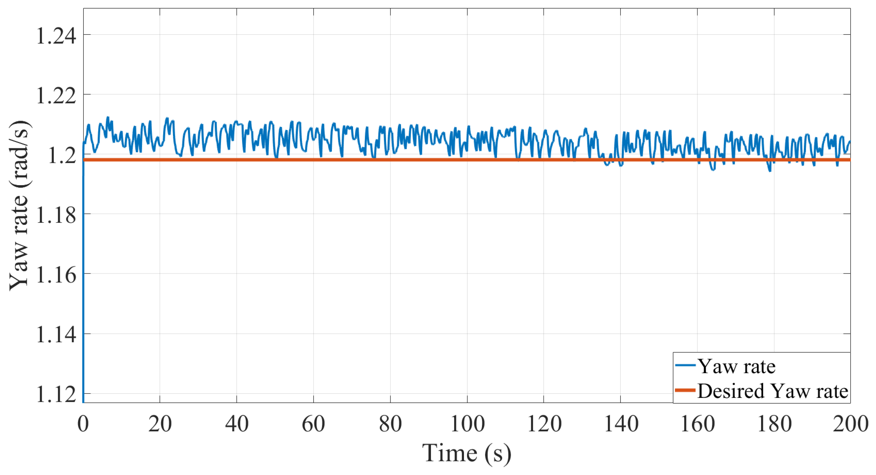 Electronics 11 01330 g022 550