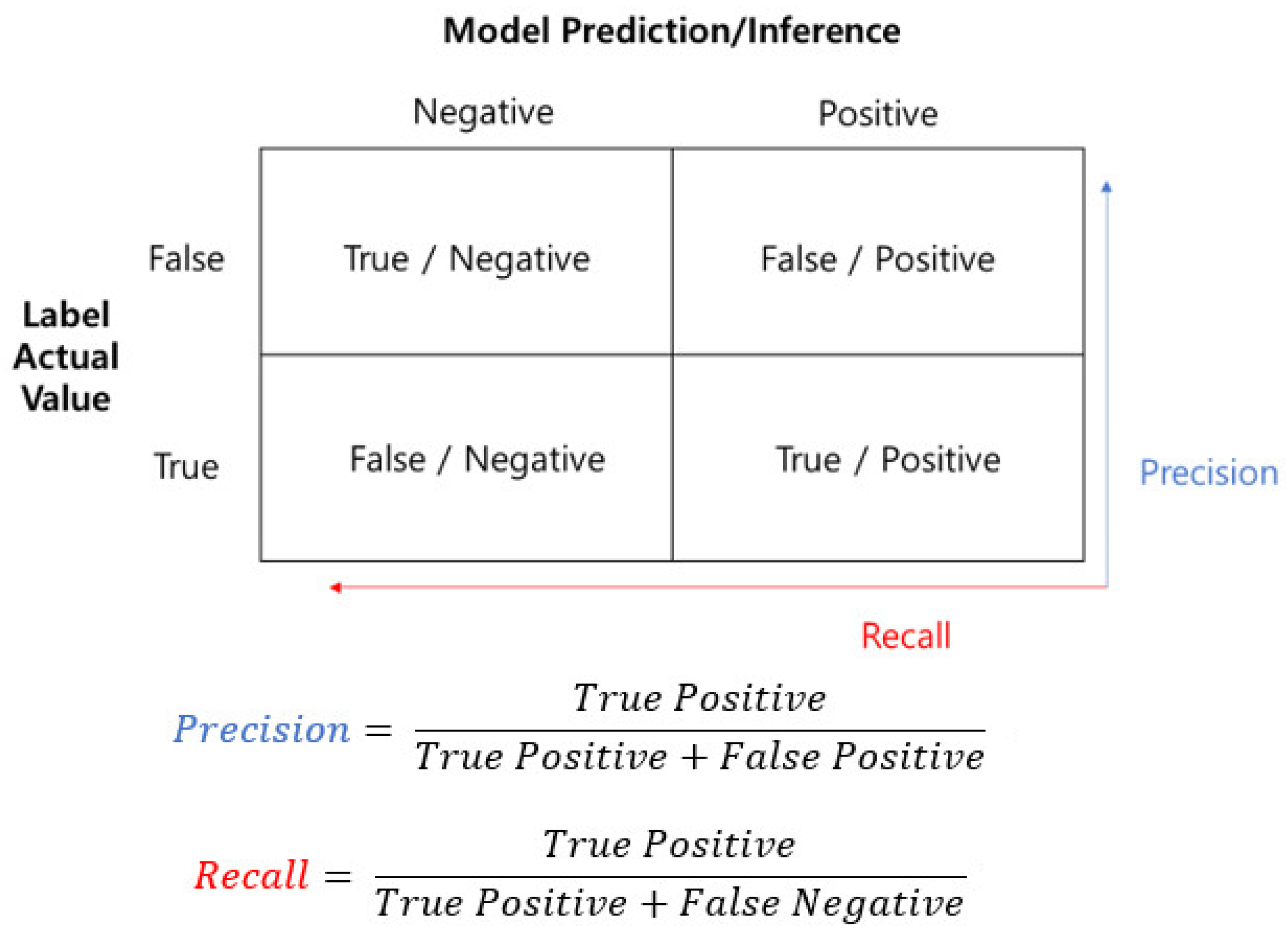Electronics 11 01332 g007