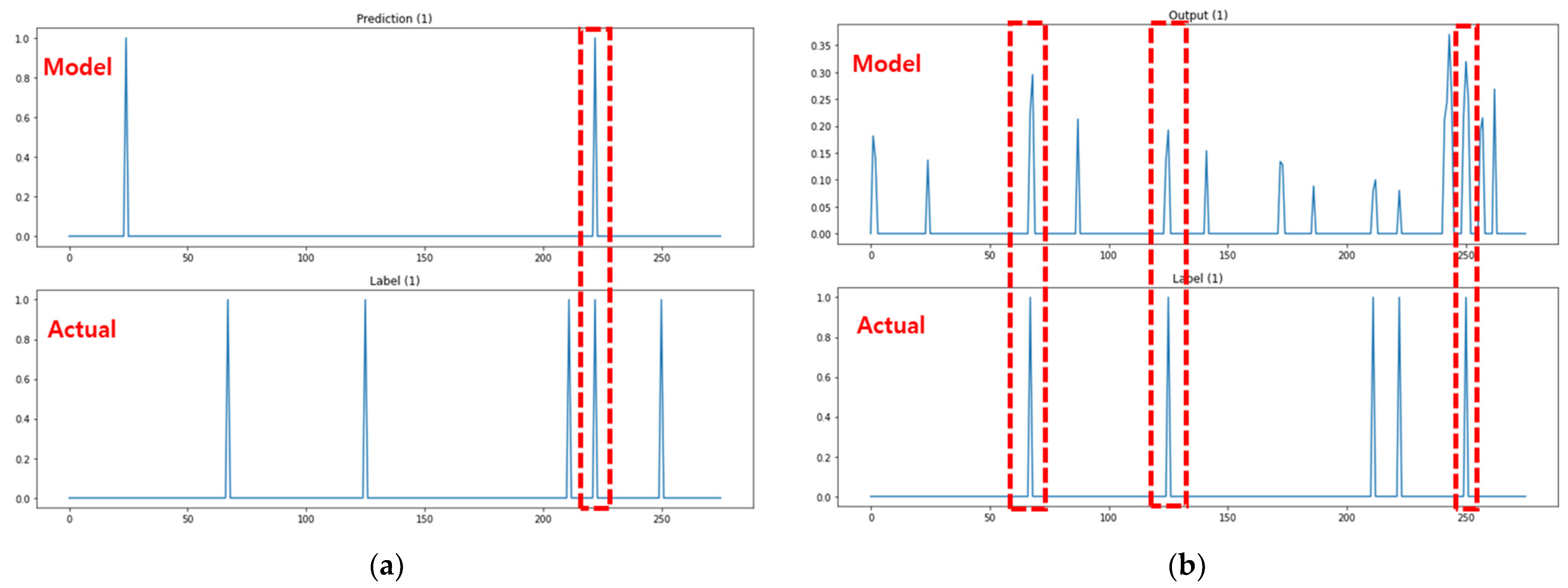 Electronics 11 01332 g009