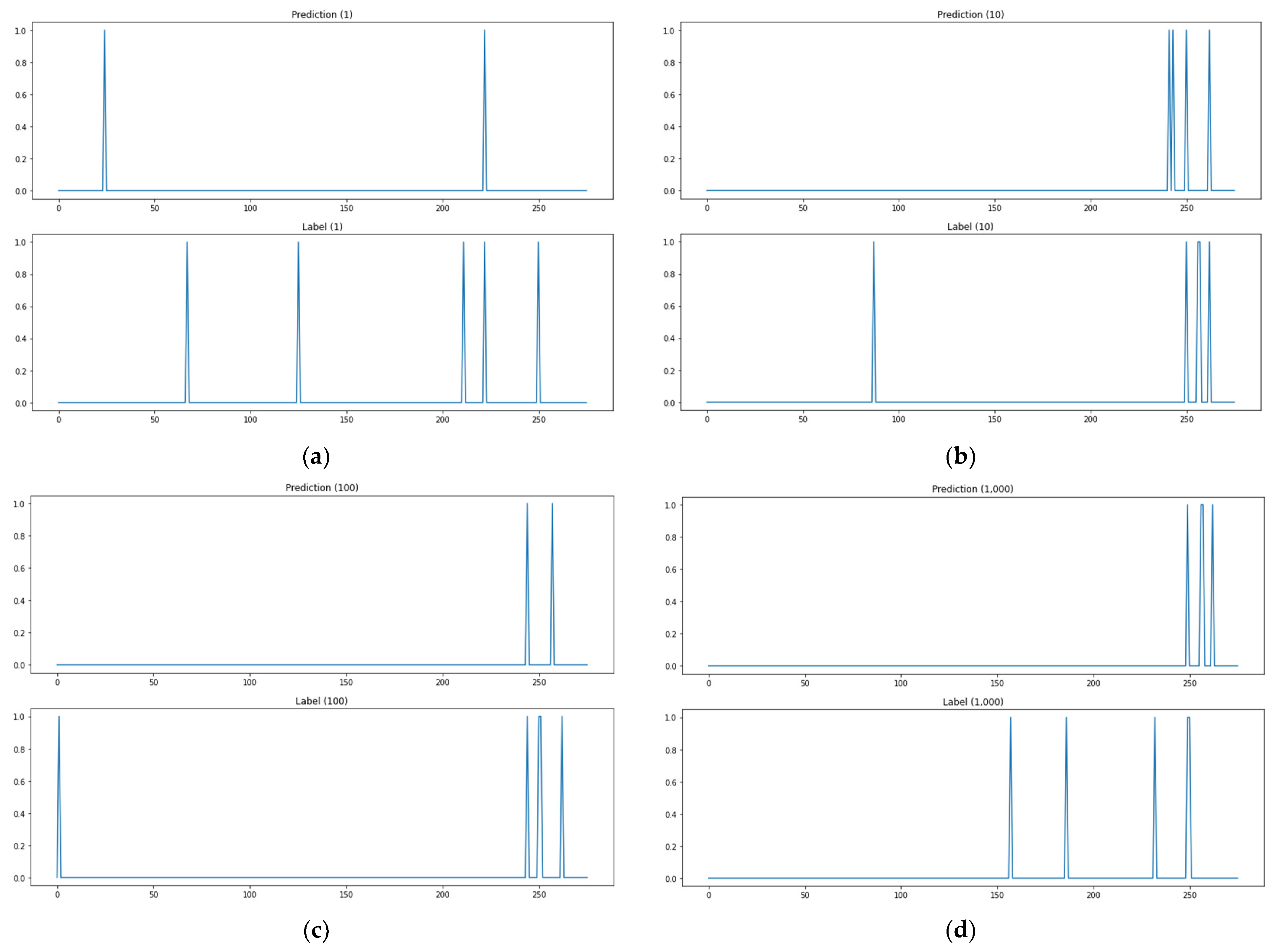 Electronics 11 01332 g010a
