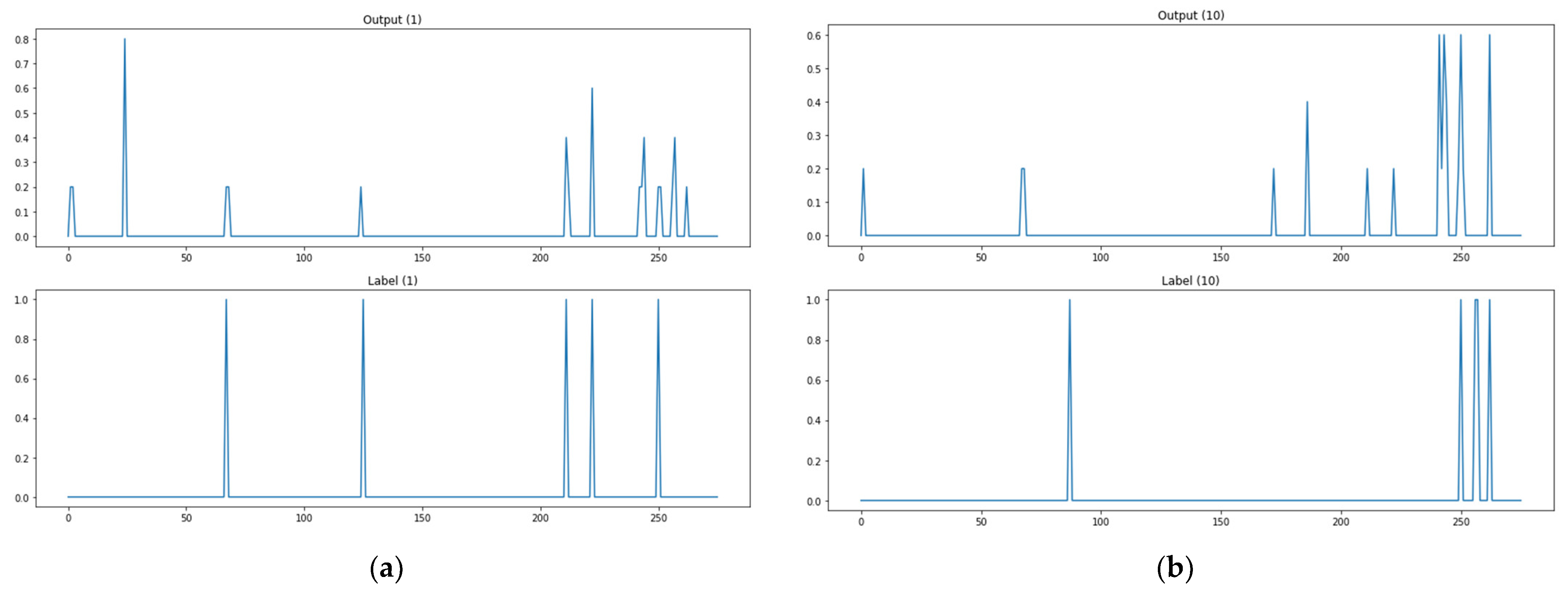 Electronics 11 01332 g011a