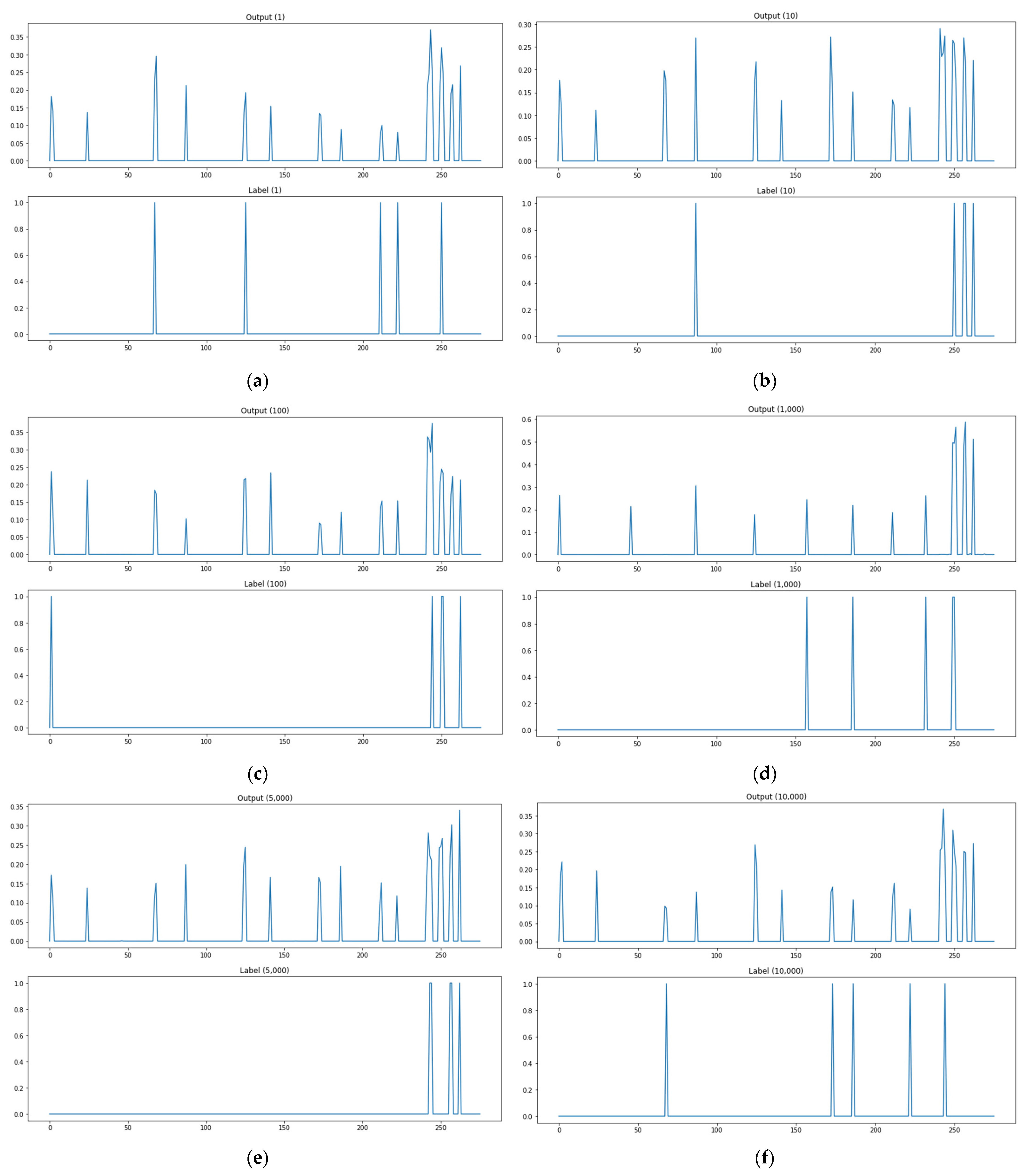 Electronics 11 01332 g012a