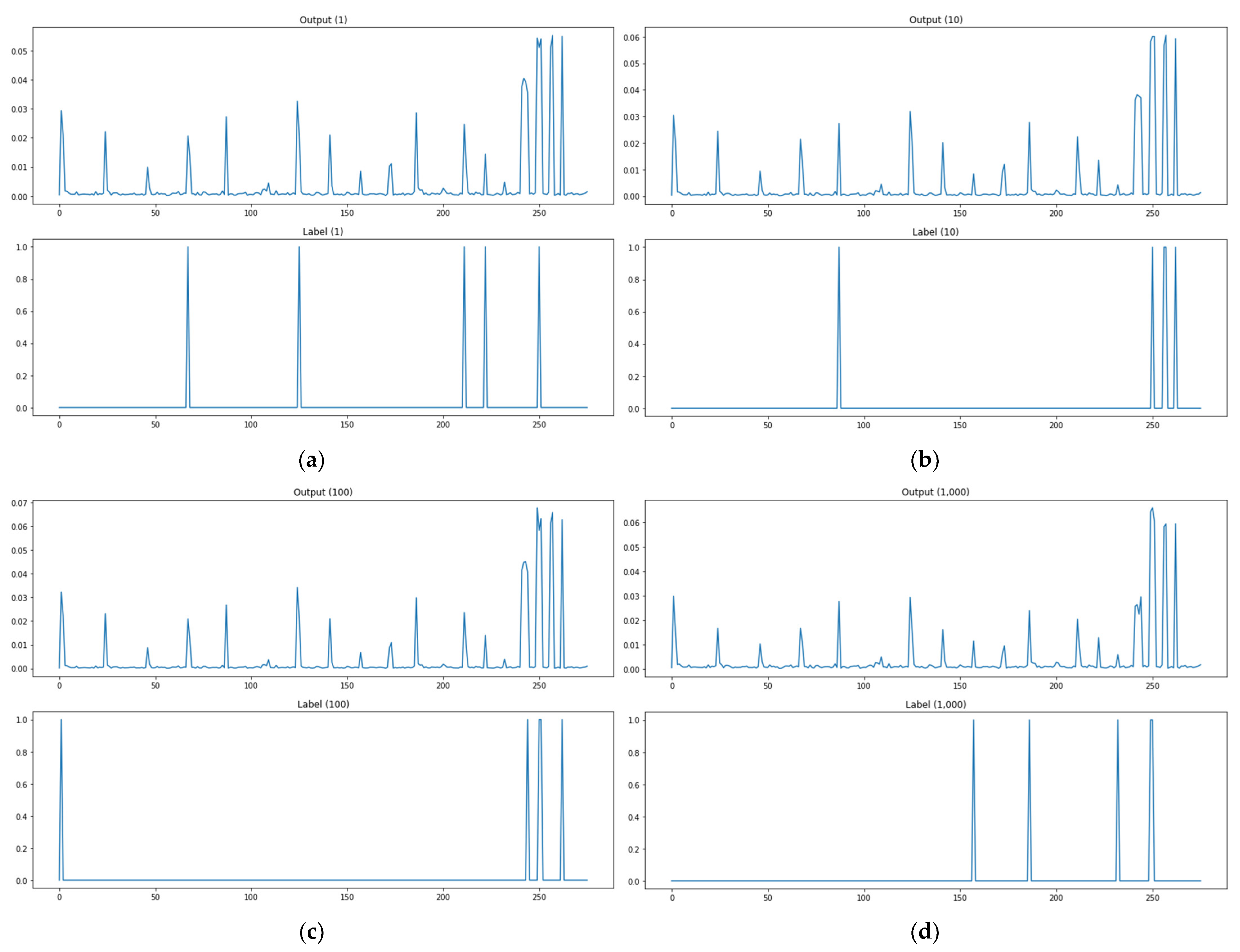 Electronics 11 01332 g013a