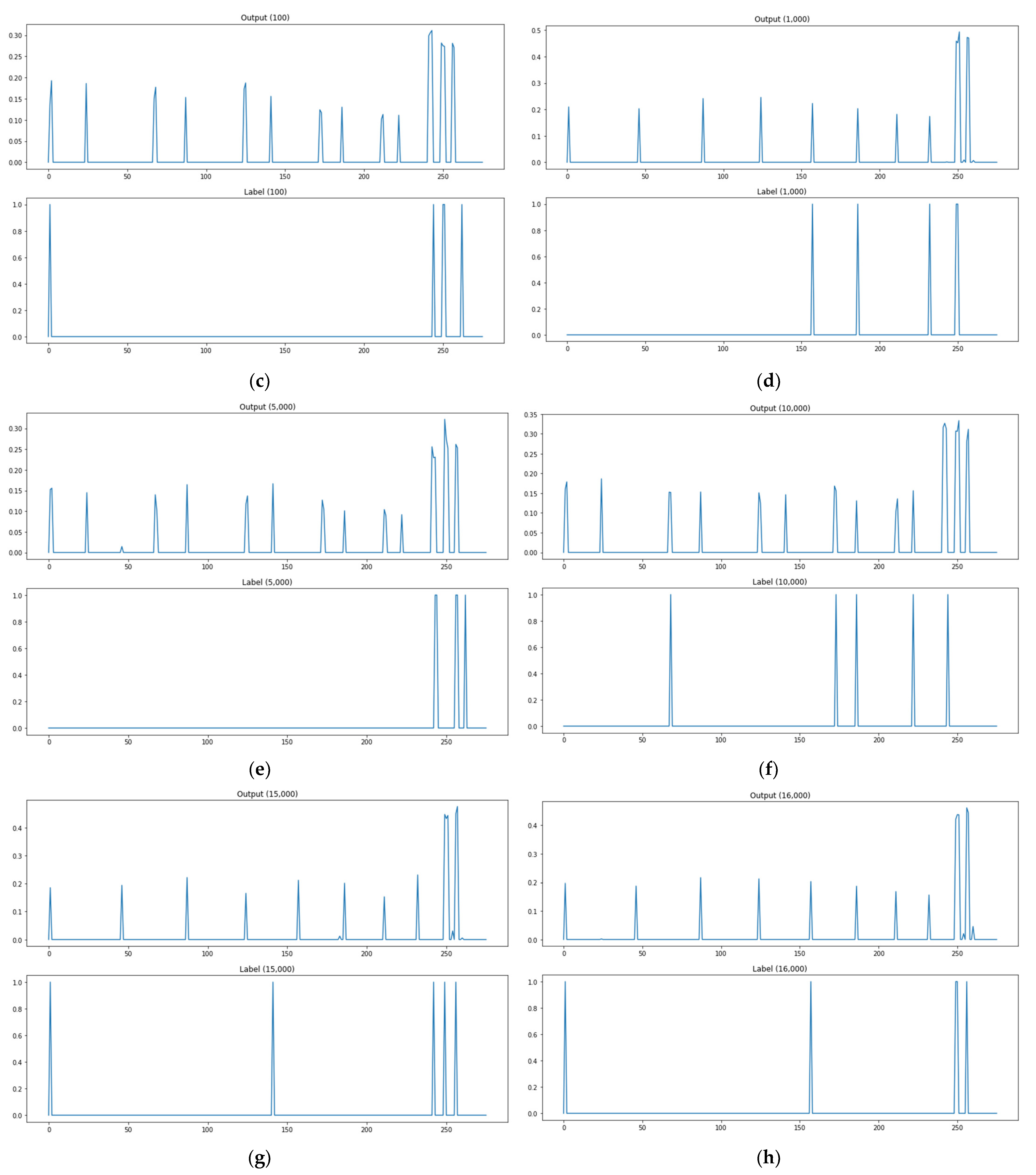 Electronics 11 01332 g014b