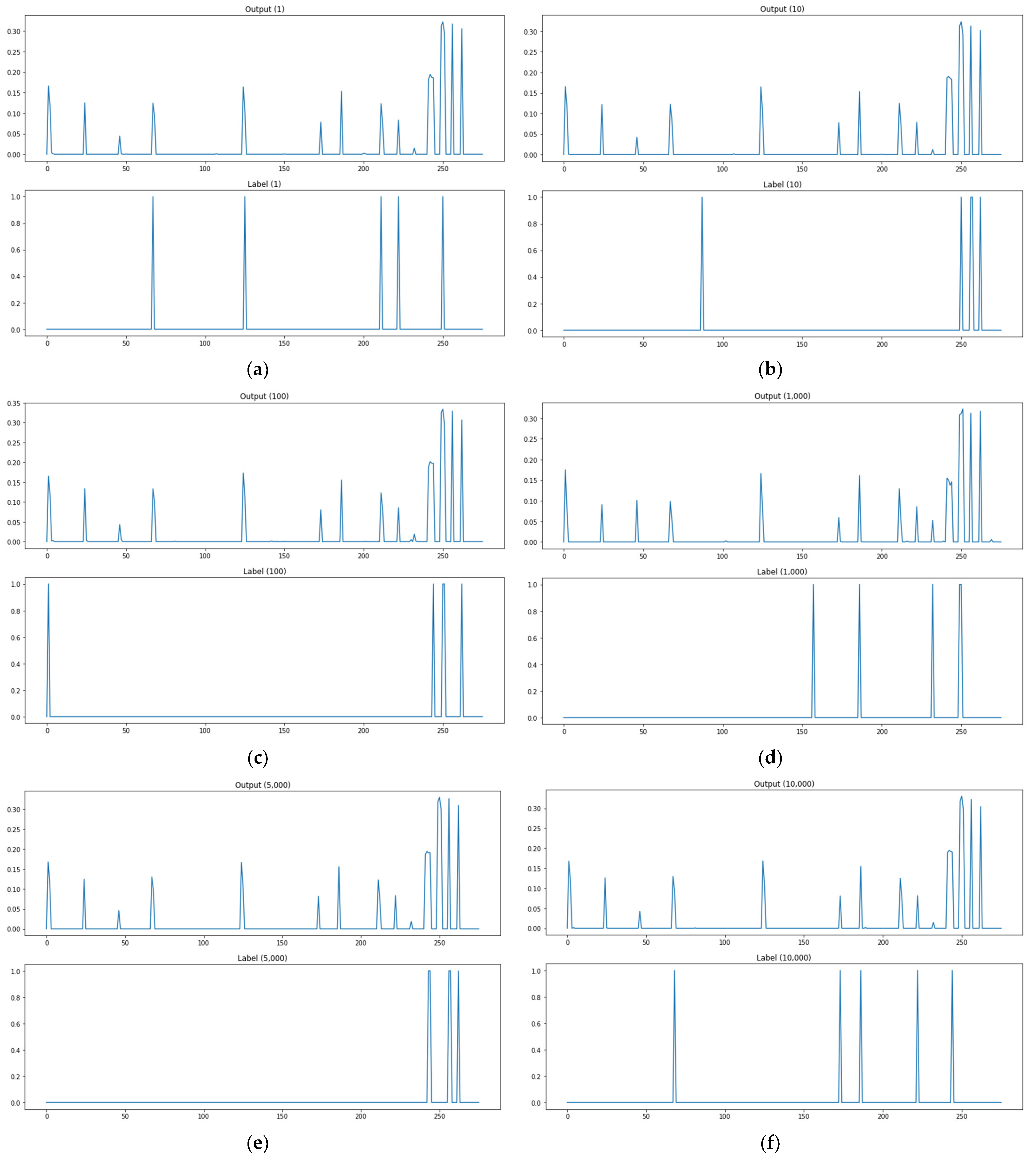 Electronics 11 01332 g015a