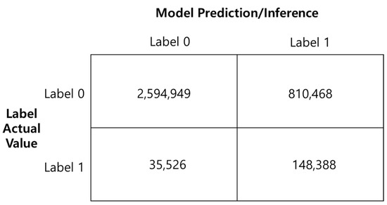 A method for preventing online games hacking using memory monitoring - Lee  - 2021 - ETRI Journal - Wiley Online Library