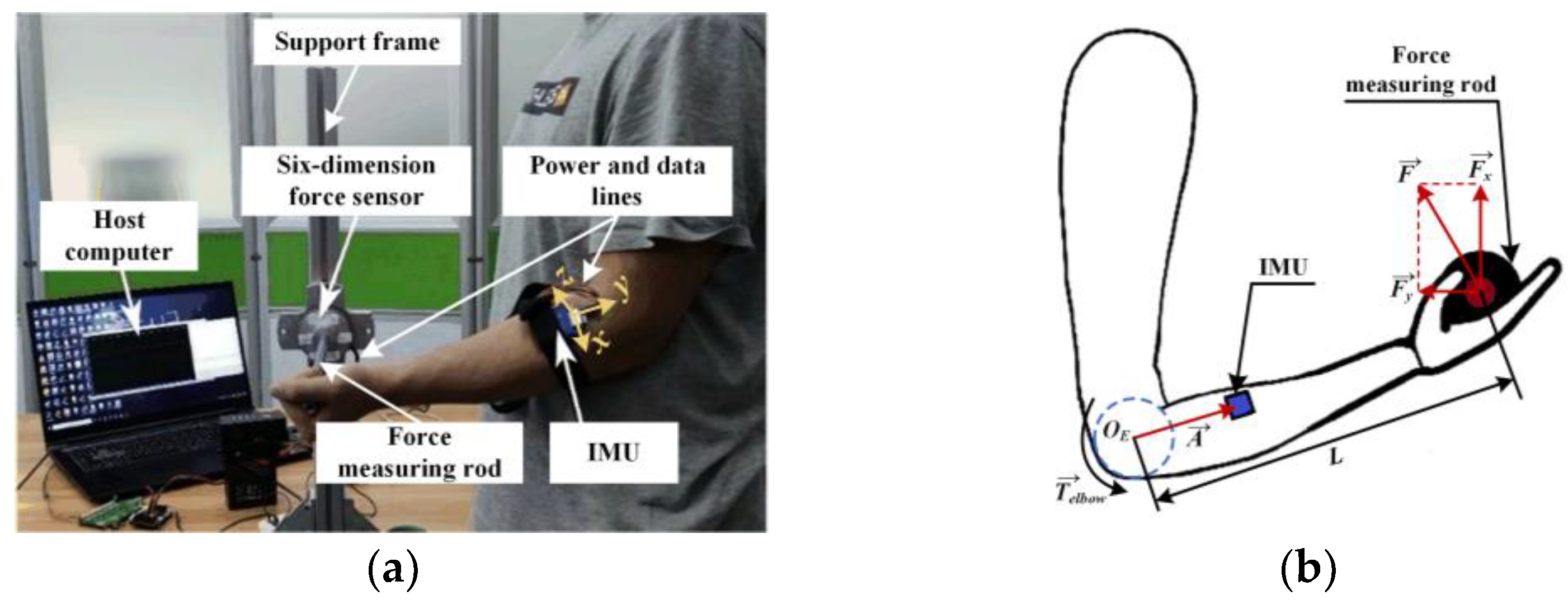 Electronics 11 01335 g001 550
