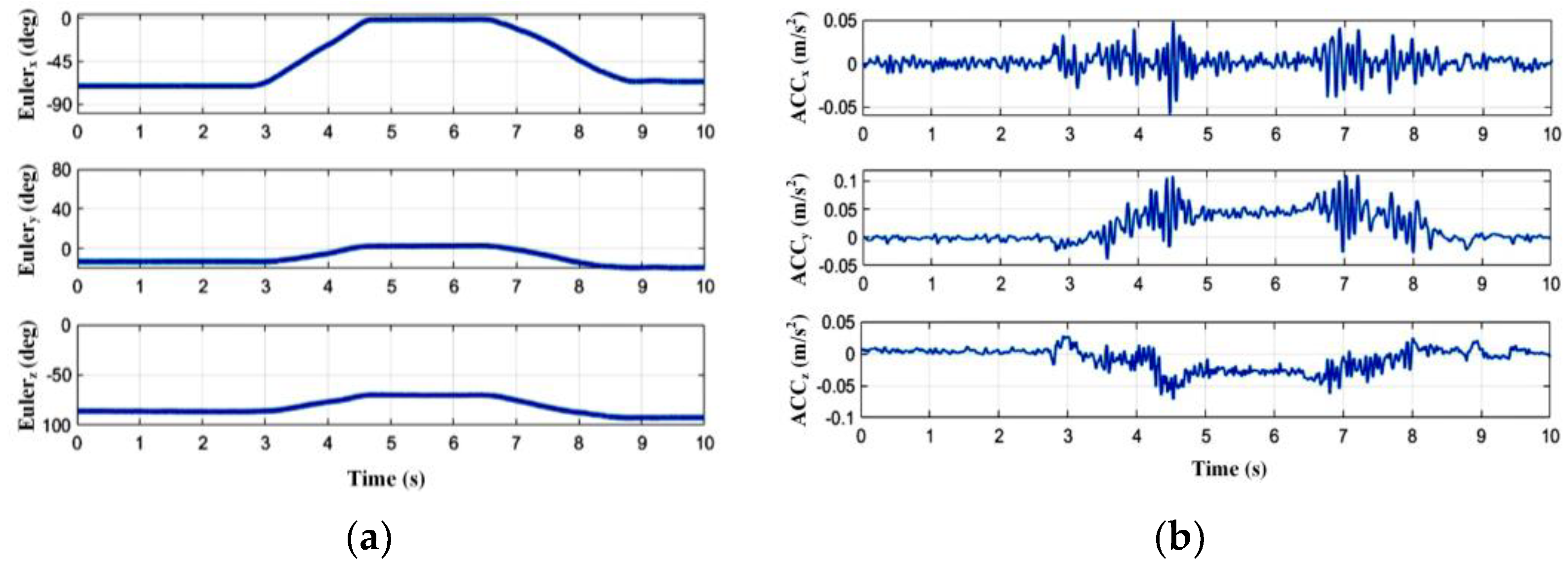 Electronics 11 01335 g002 550