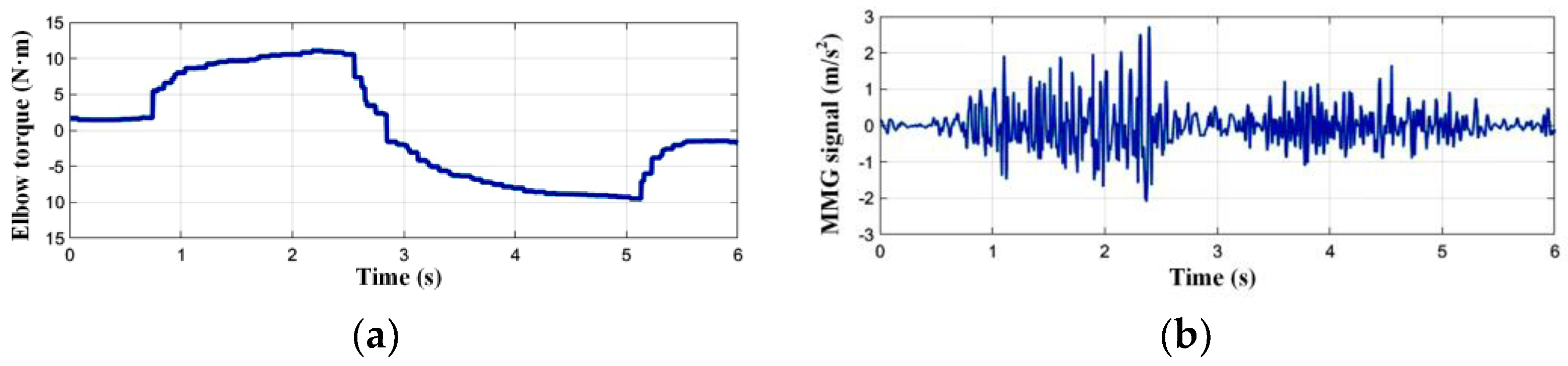 Electronics 11 01335 g004 550