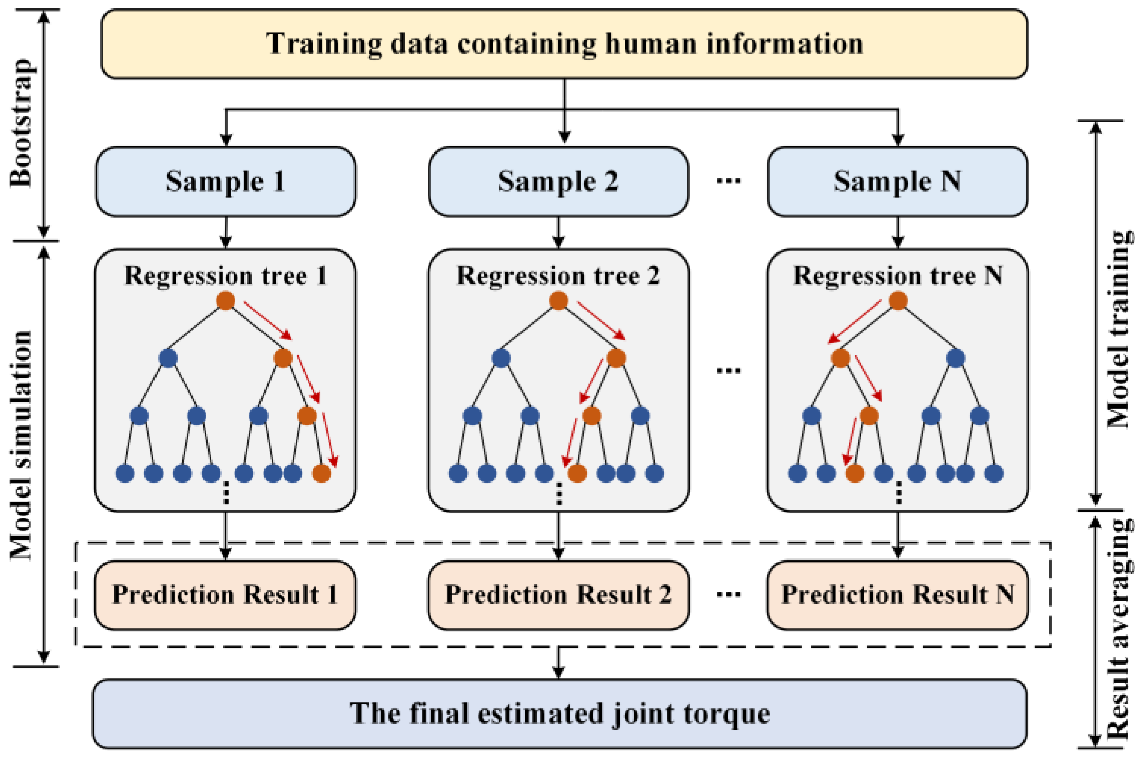 Electronics 11 01335 g005 550