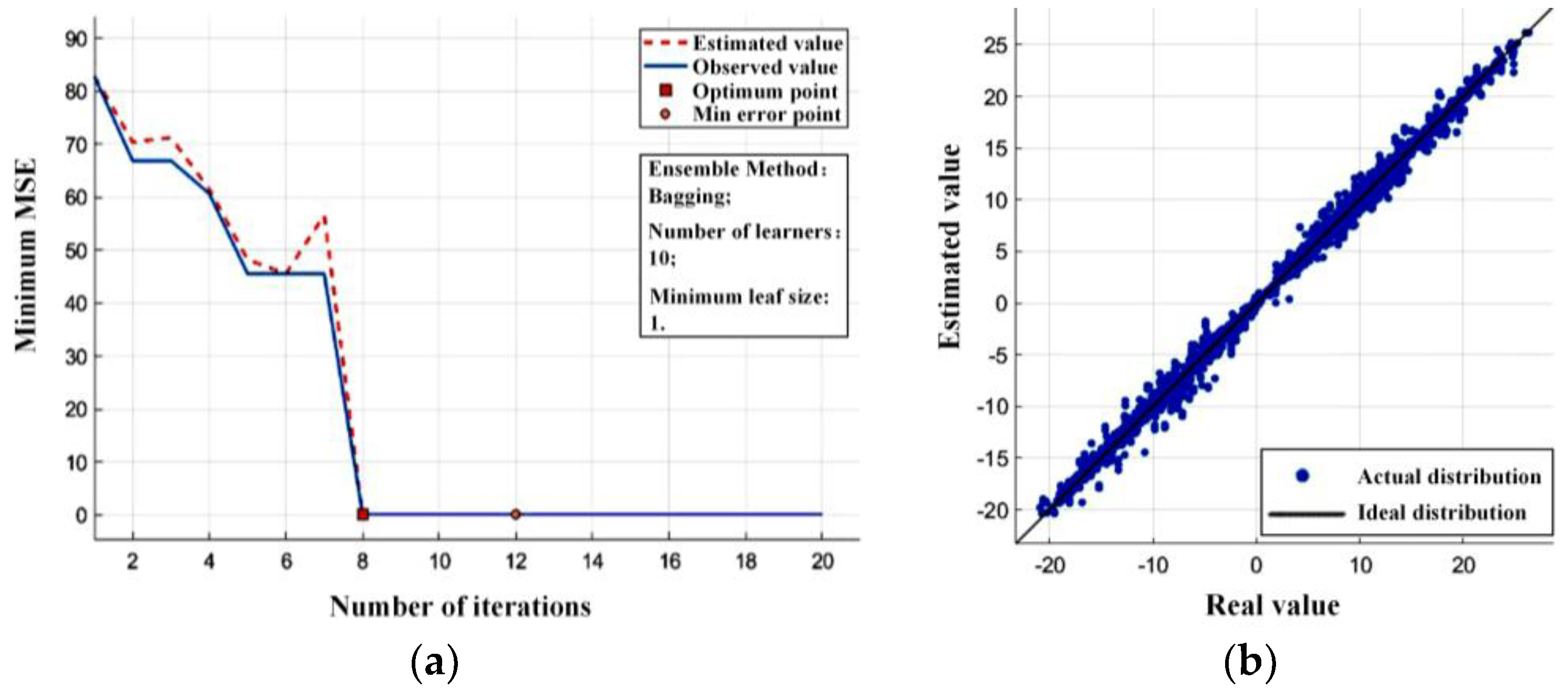 Electronics 11 01335 g006 550