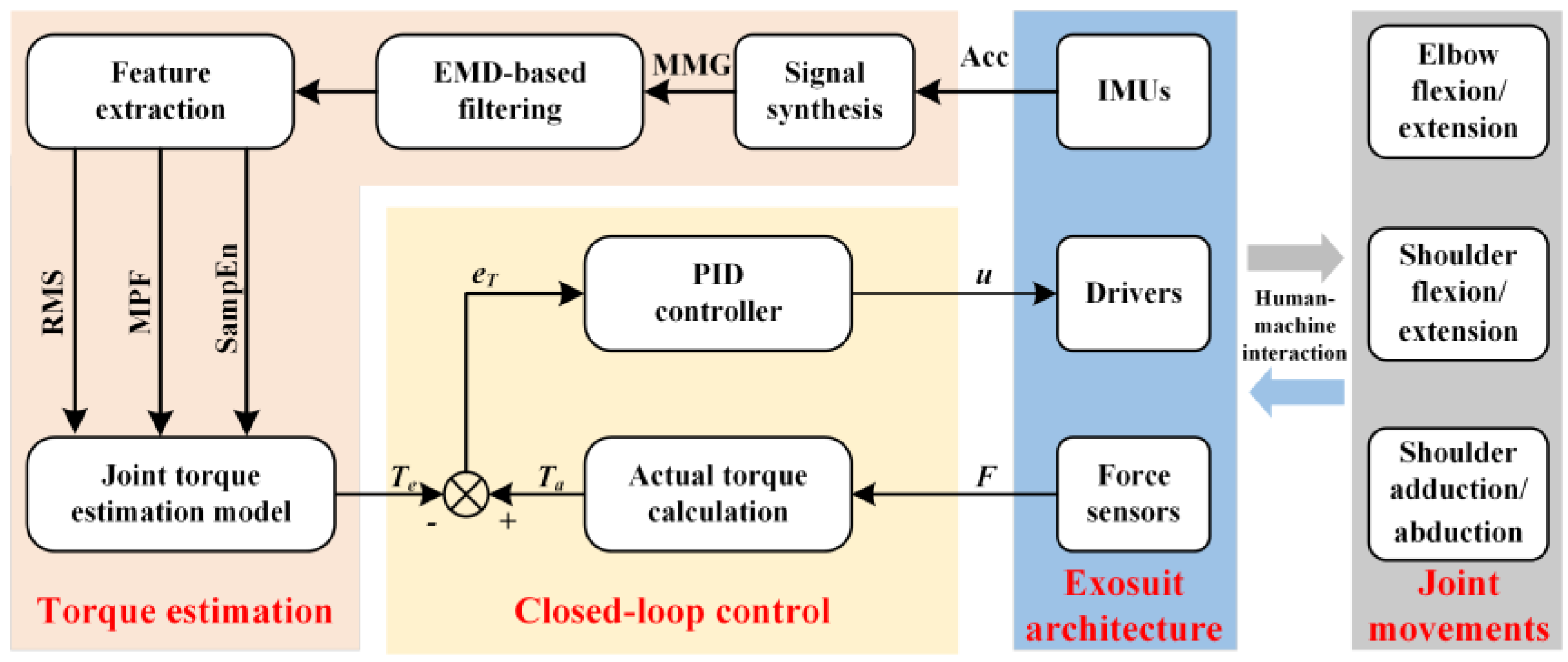 Electronics 11 01335 g008 550