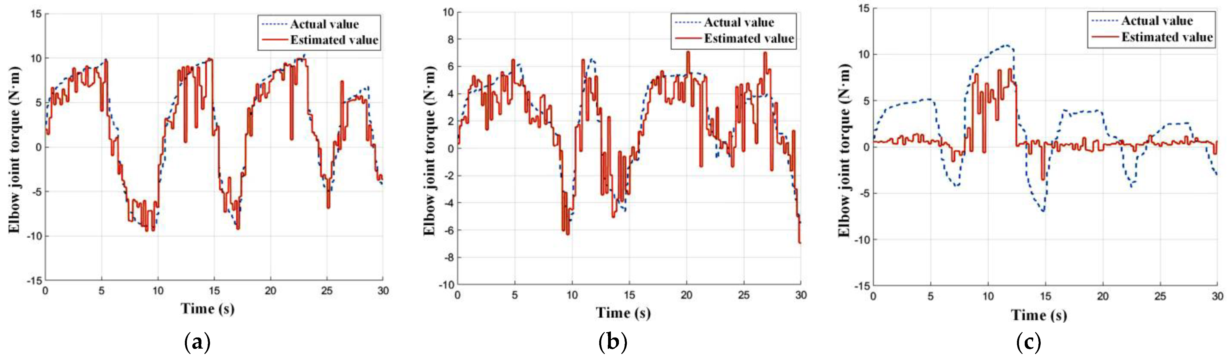 Electronics 11 01335 g009 550
