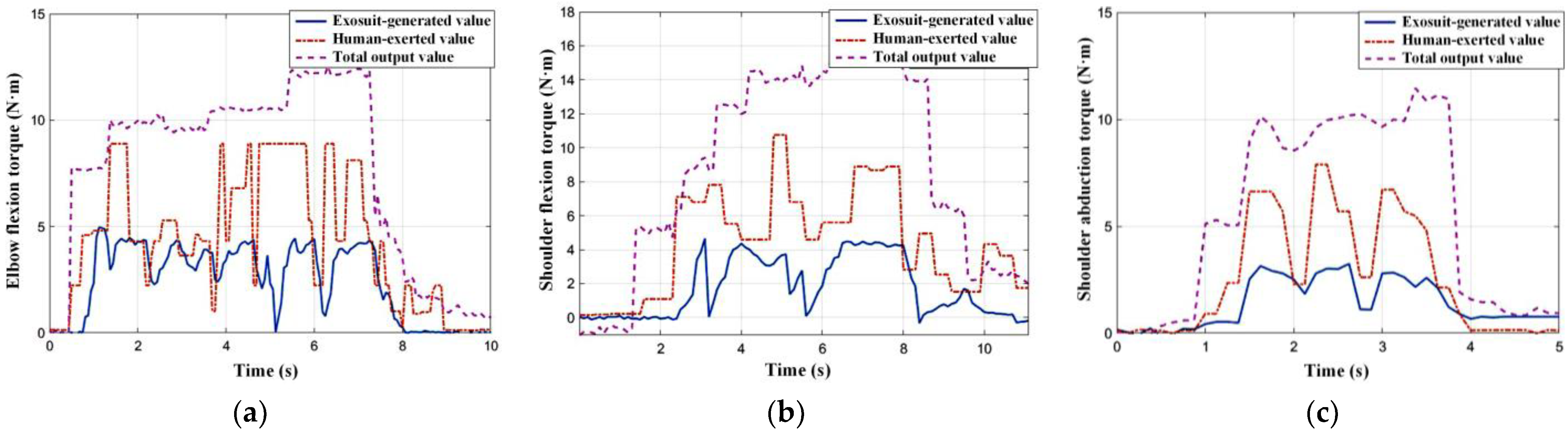Electronics 11 01335 g011 550