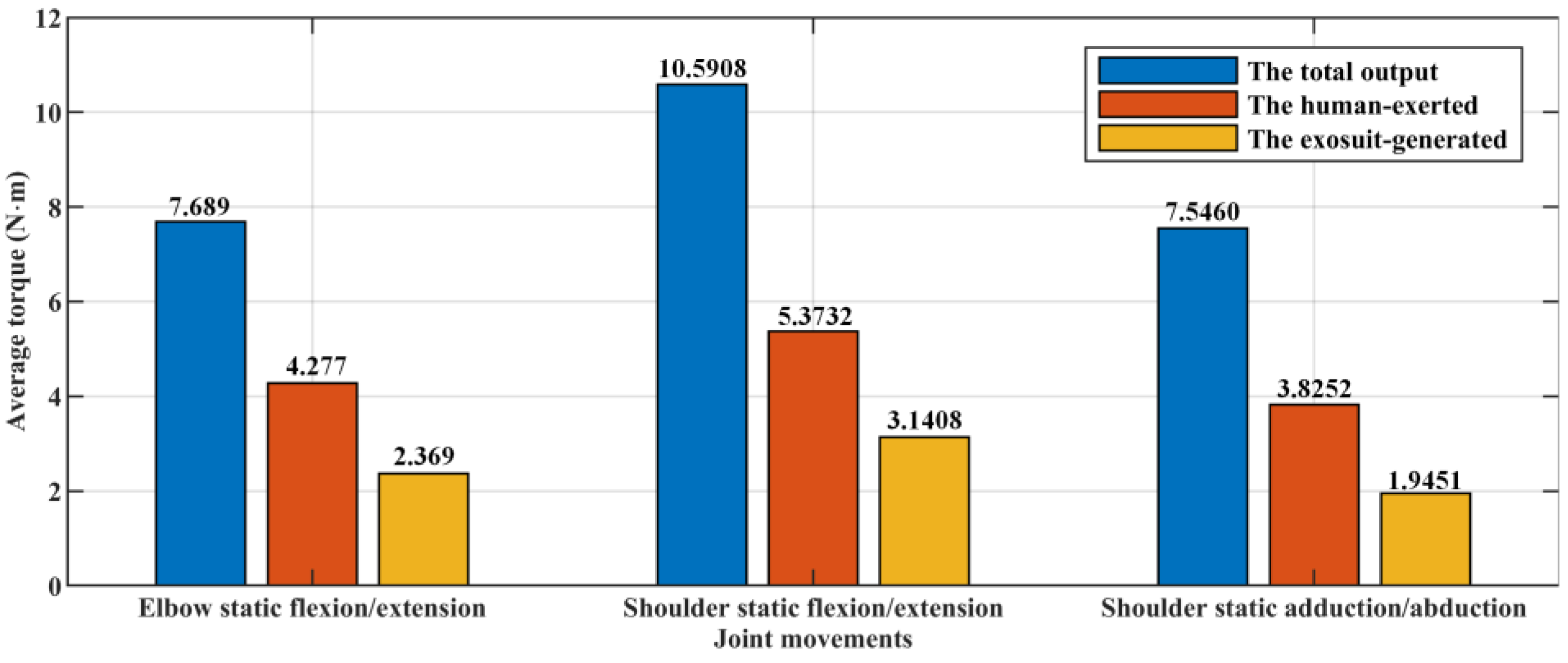 Electronics 11 01335 g012 550
