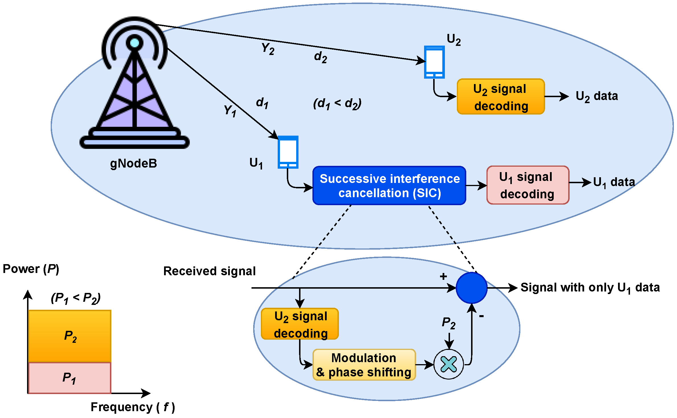 Electronics 11 01338 g001
