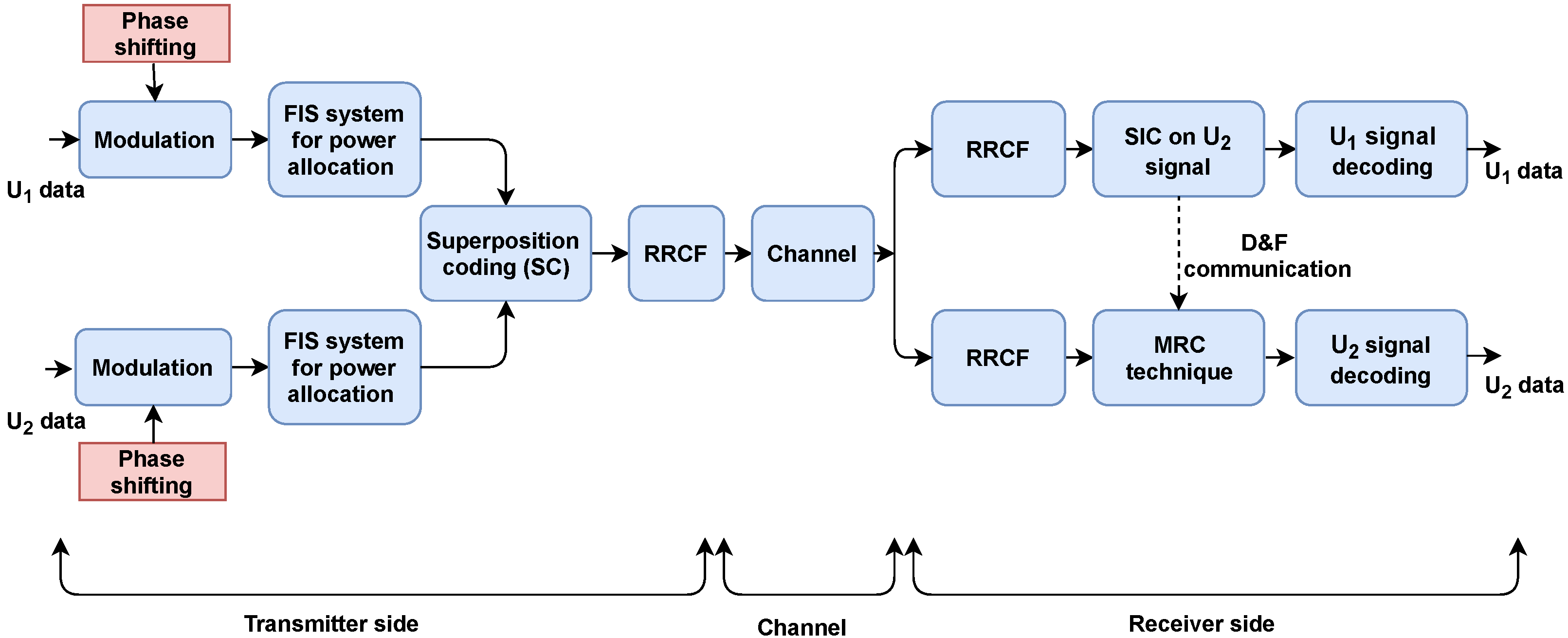 Electronics 11 01338 g002