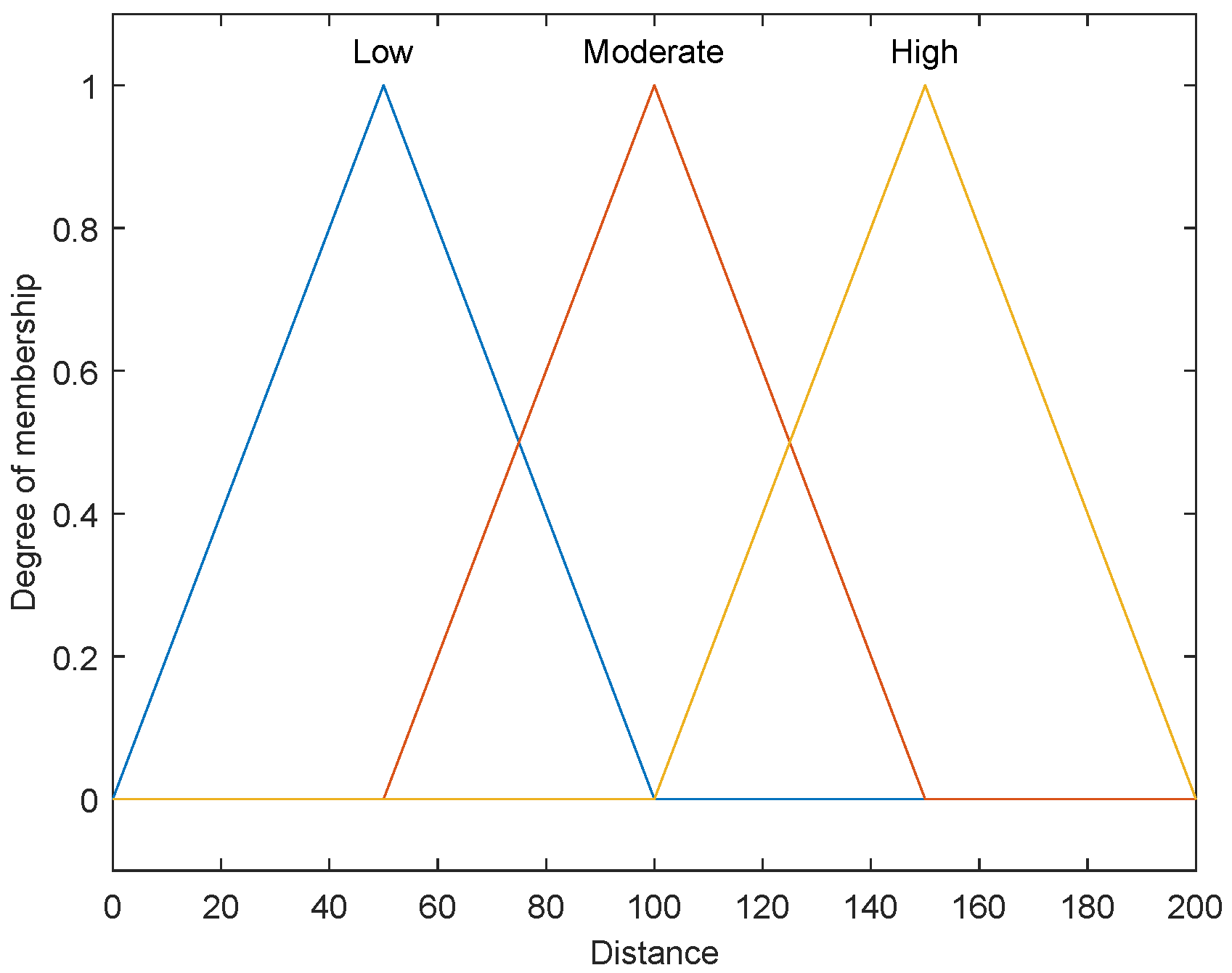 Electronics 11 01338 g003