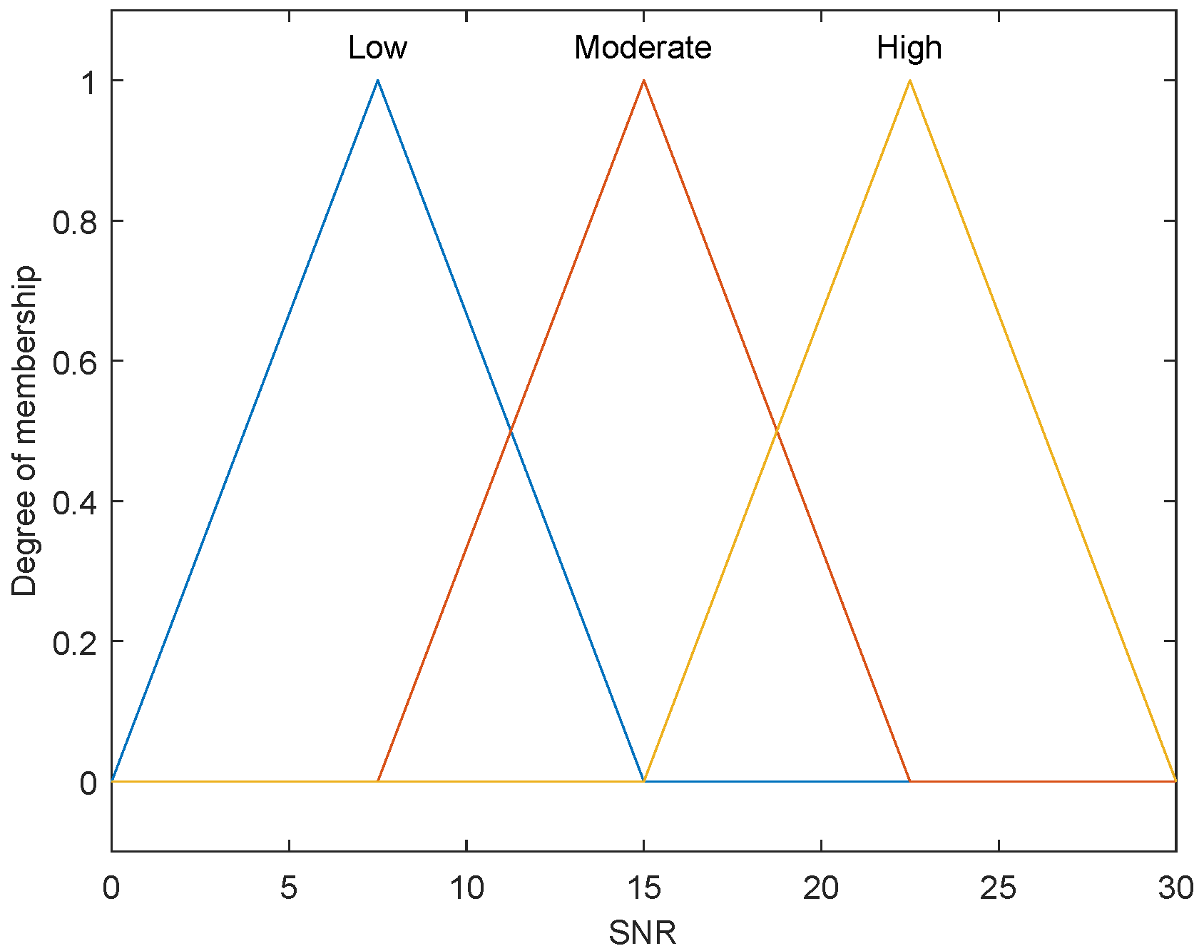 Electronics 11 01338 g004