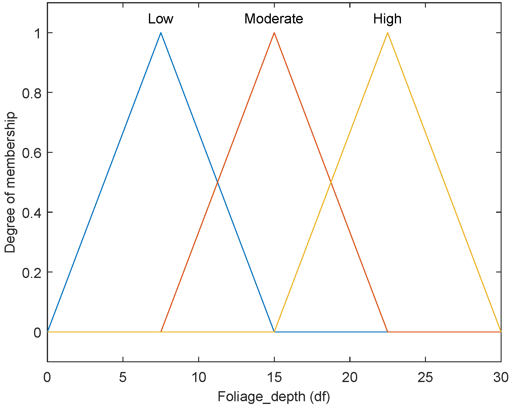 Electronics 11 01338 g005