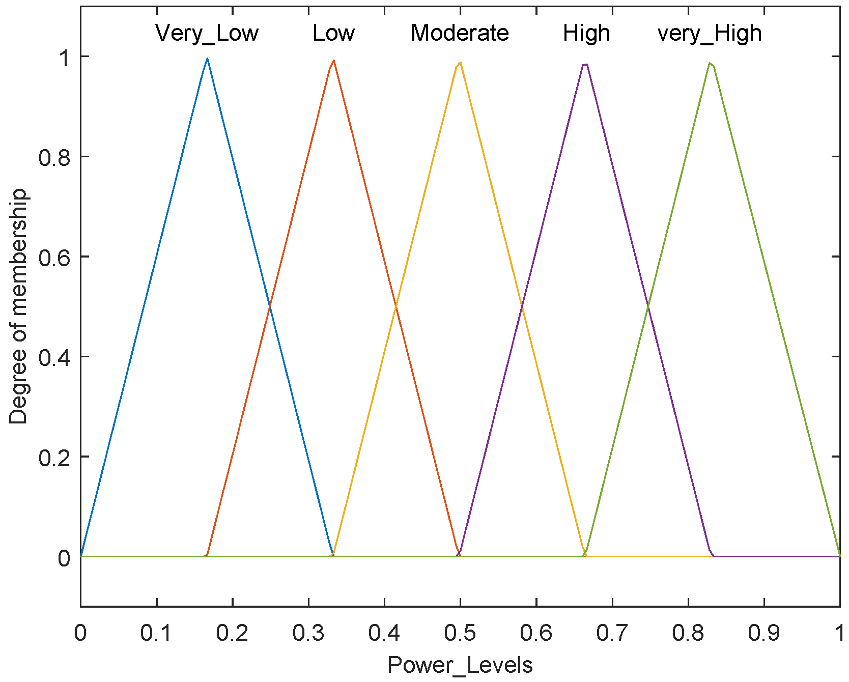 Electronics 11 01338 g006
