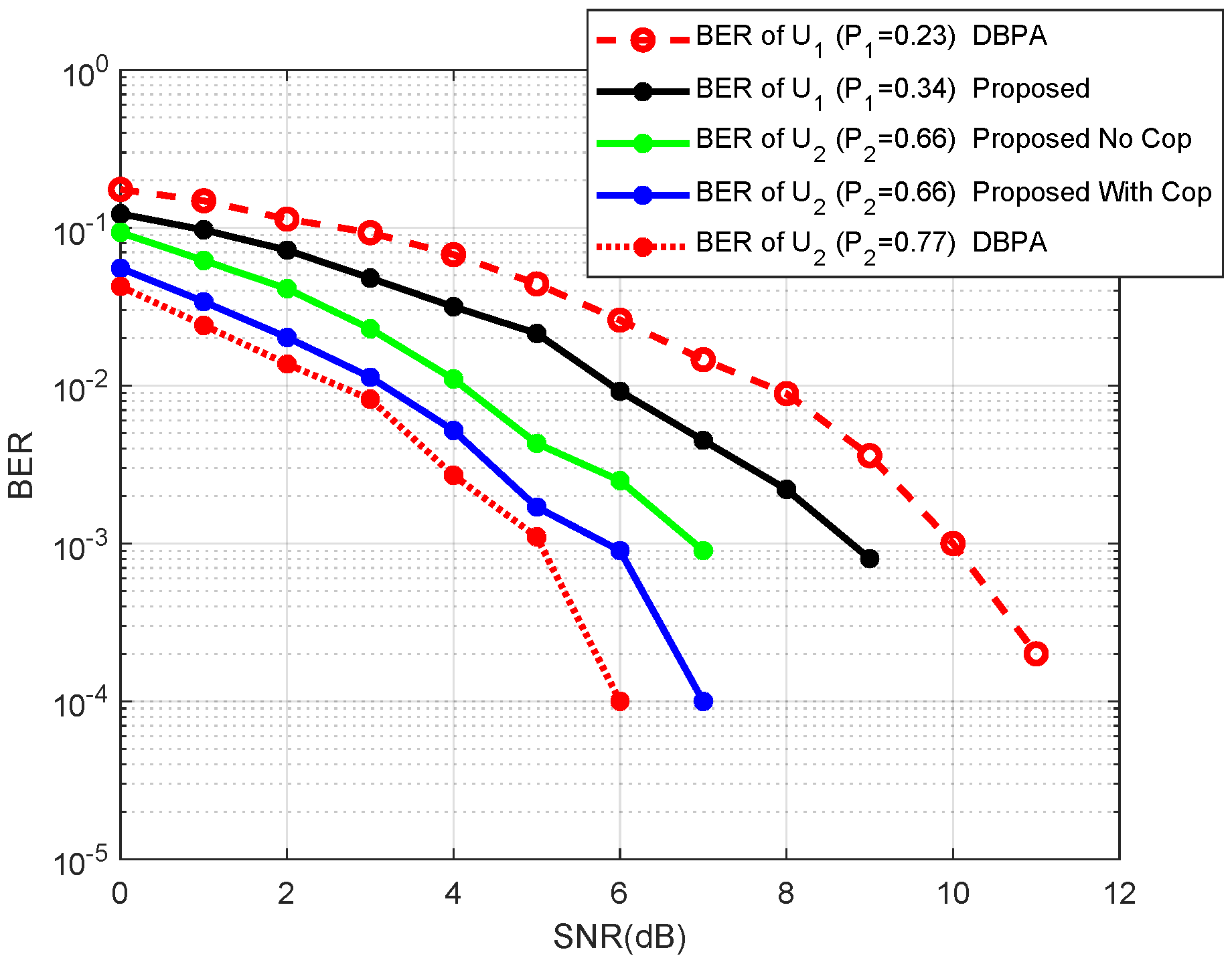 Electronics 11 01338 g010