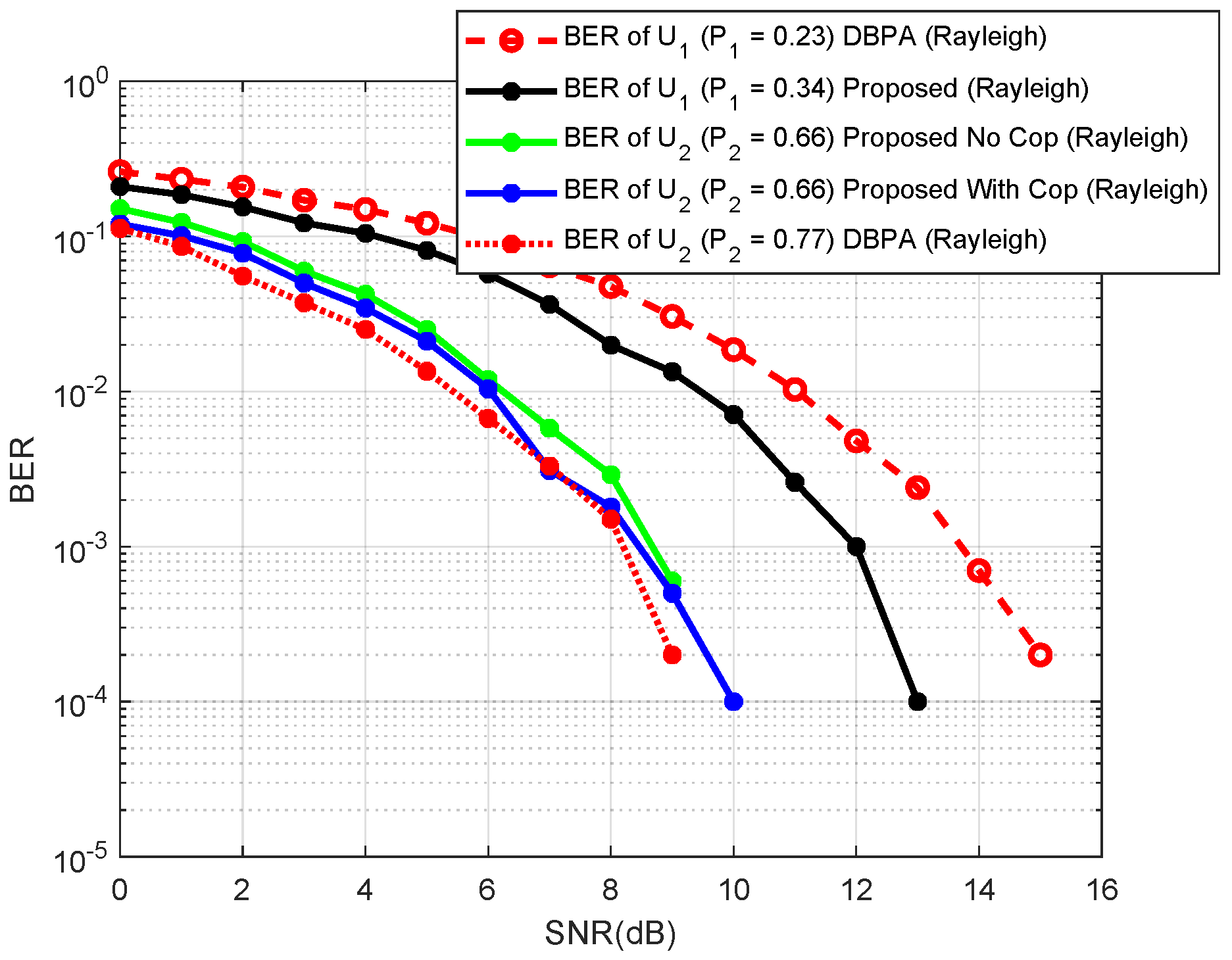 Electronics 11 01338 g013