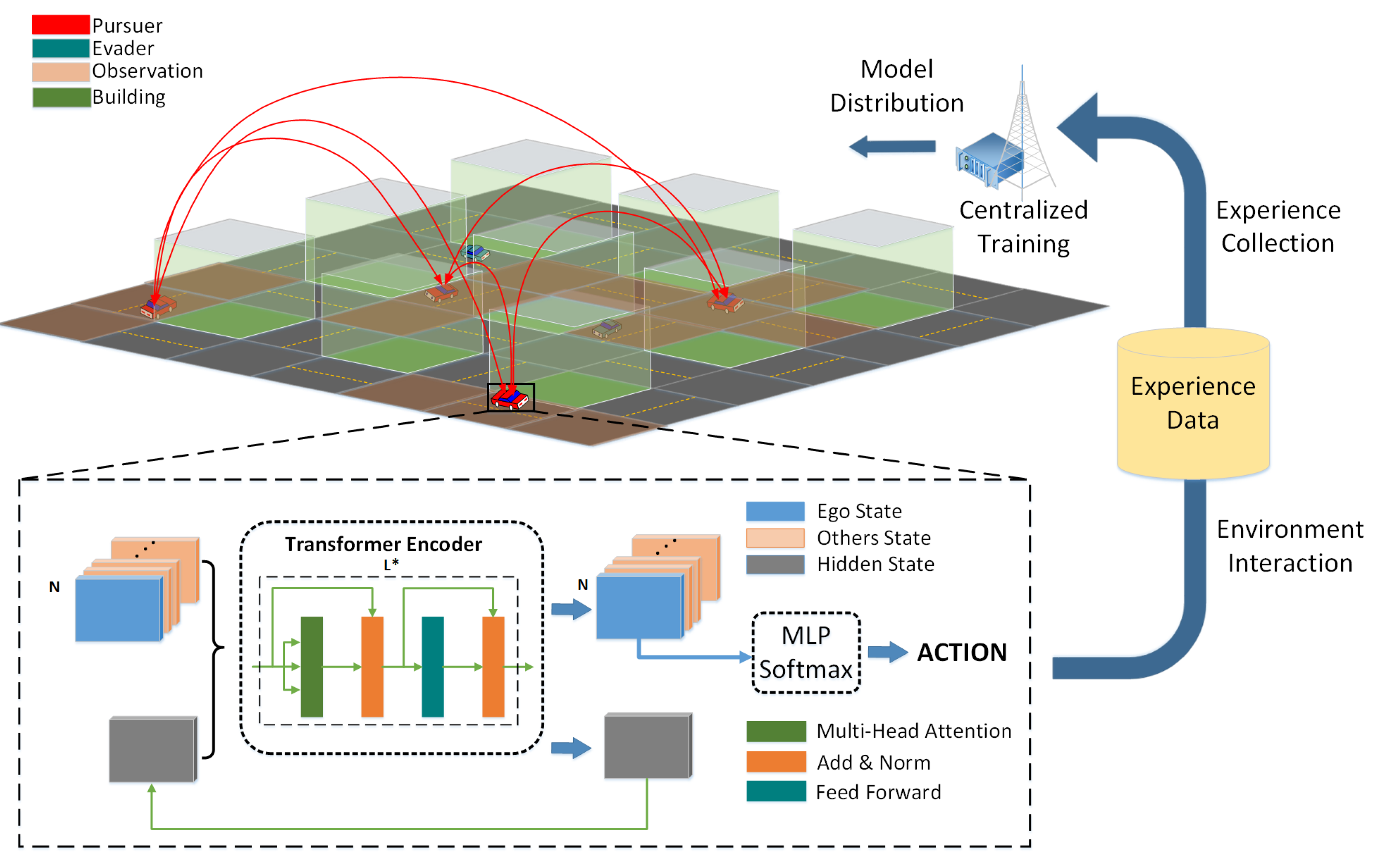 Electronics 11 01339 g001 550