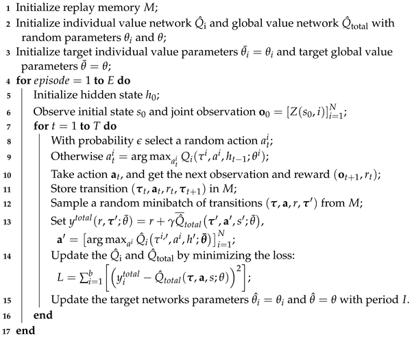 Electronics 11 01339 i001