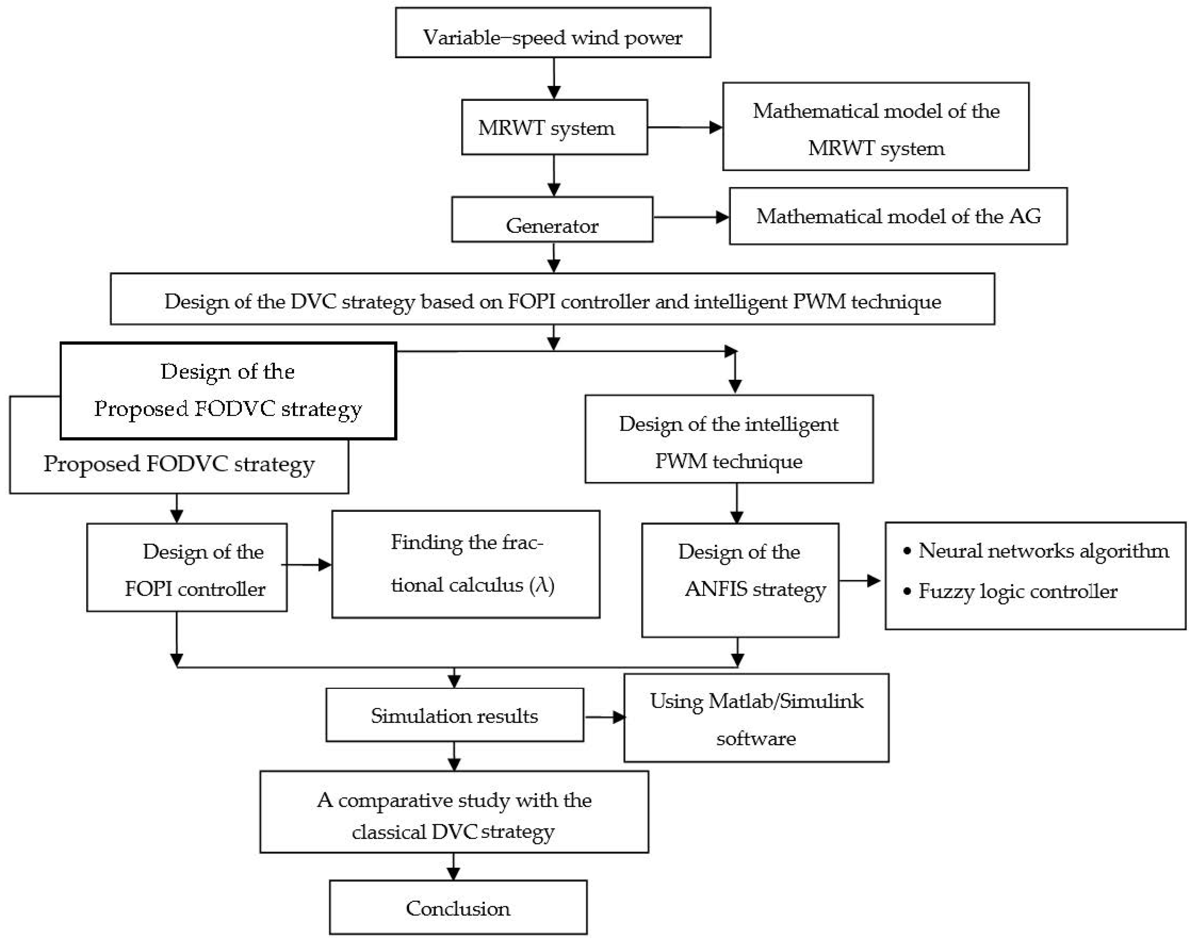 Electronics 11 01340 g001