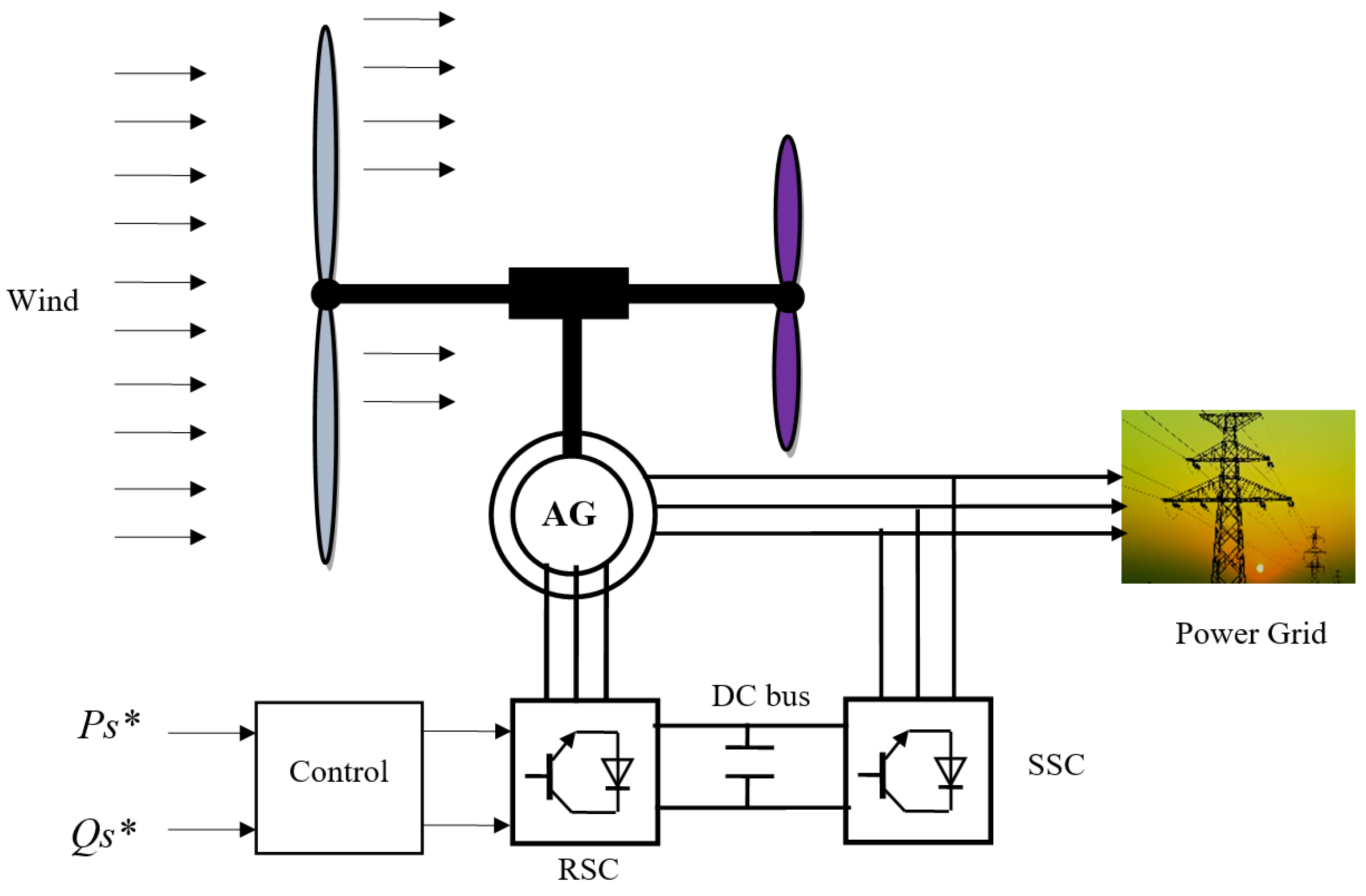 Electronics 11 01340 g002