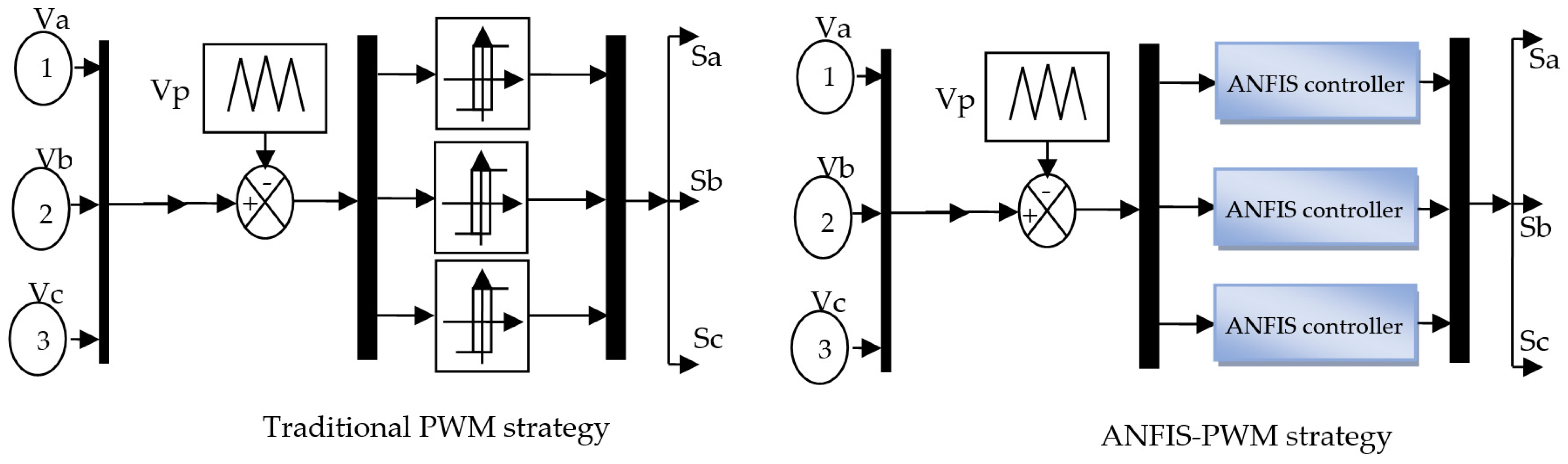 Electronics 11 01340 g003