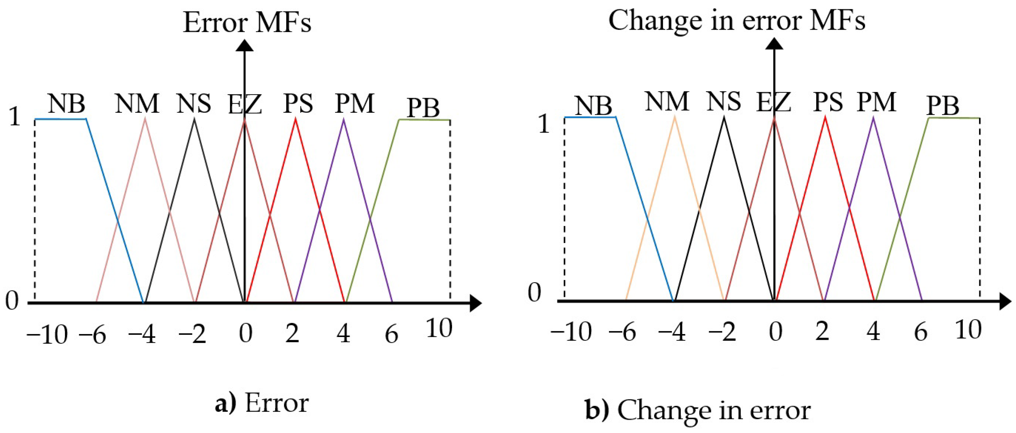 Electronics 11 01340 g005