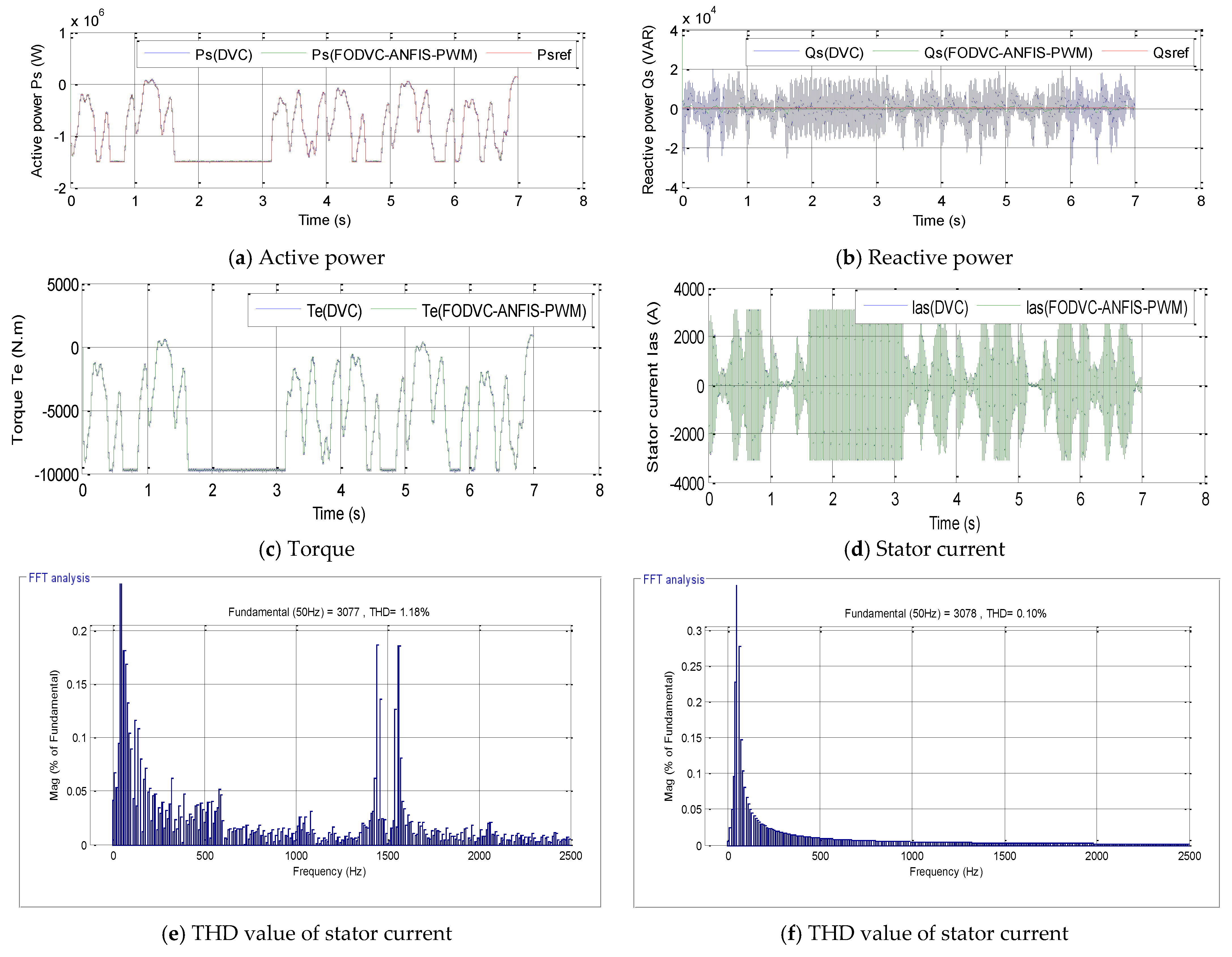 Electronics 11 01340 g015