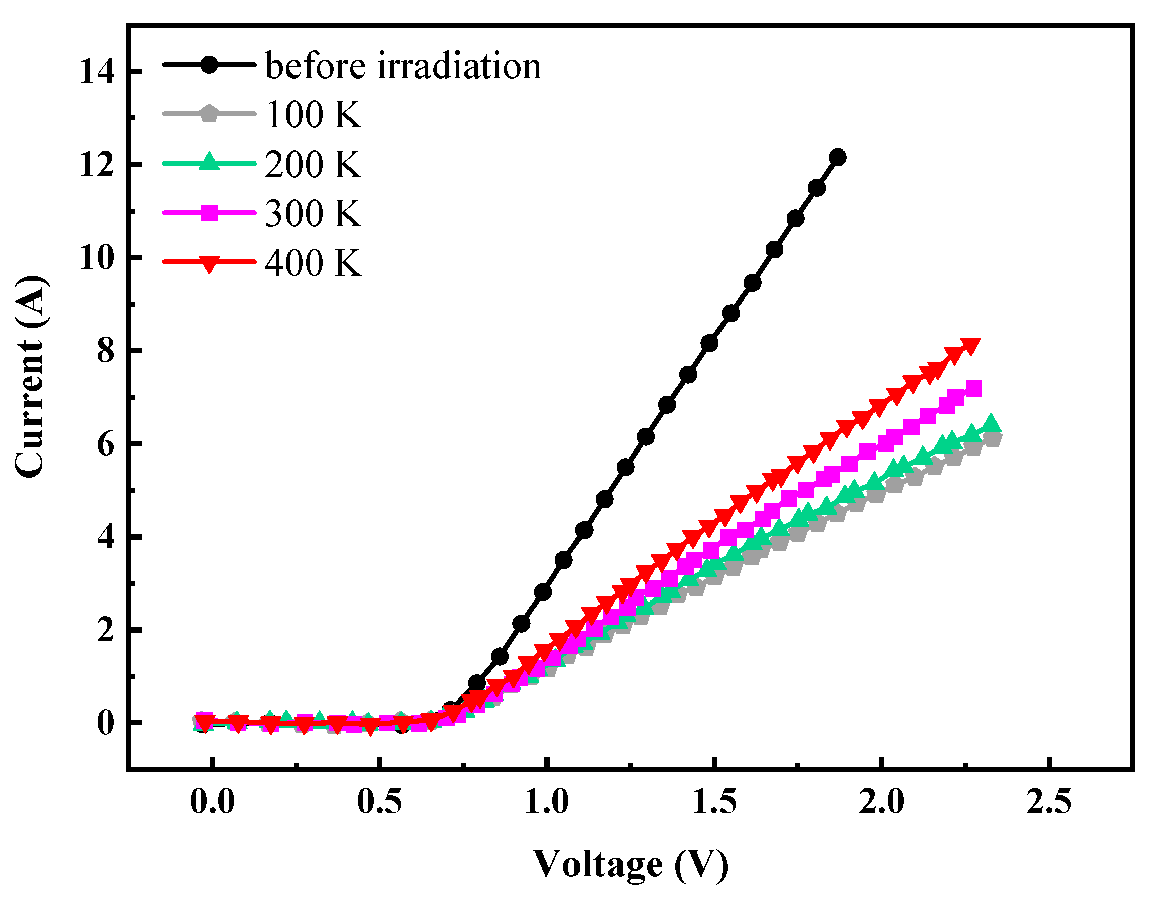 Electronics 11 01341 g002 Electronics 11 01341 g002