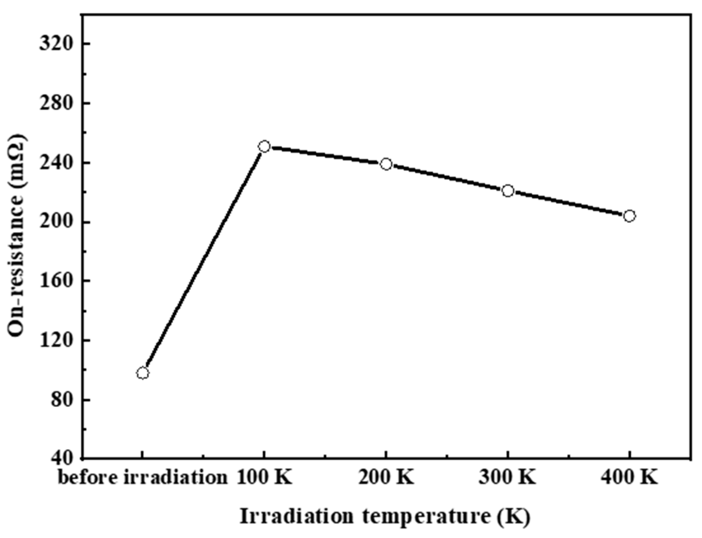 Electronics 11 01341 g003 Electronics 11 01341 g003