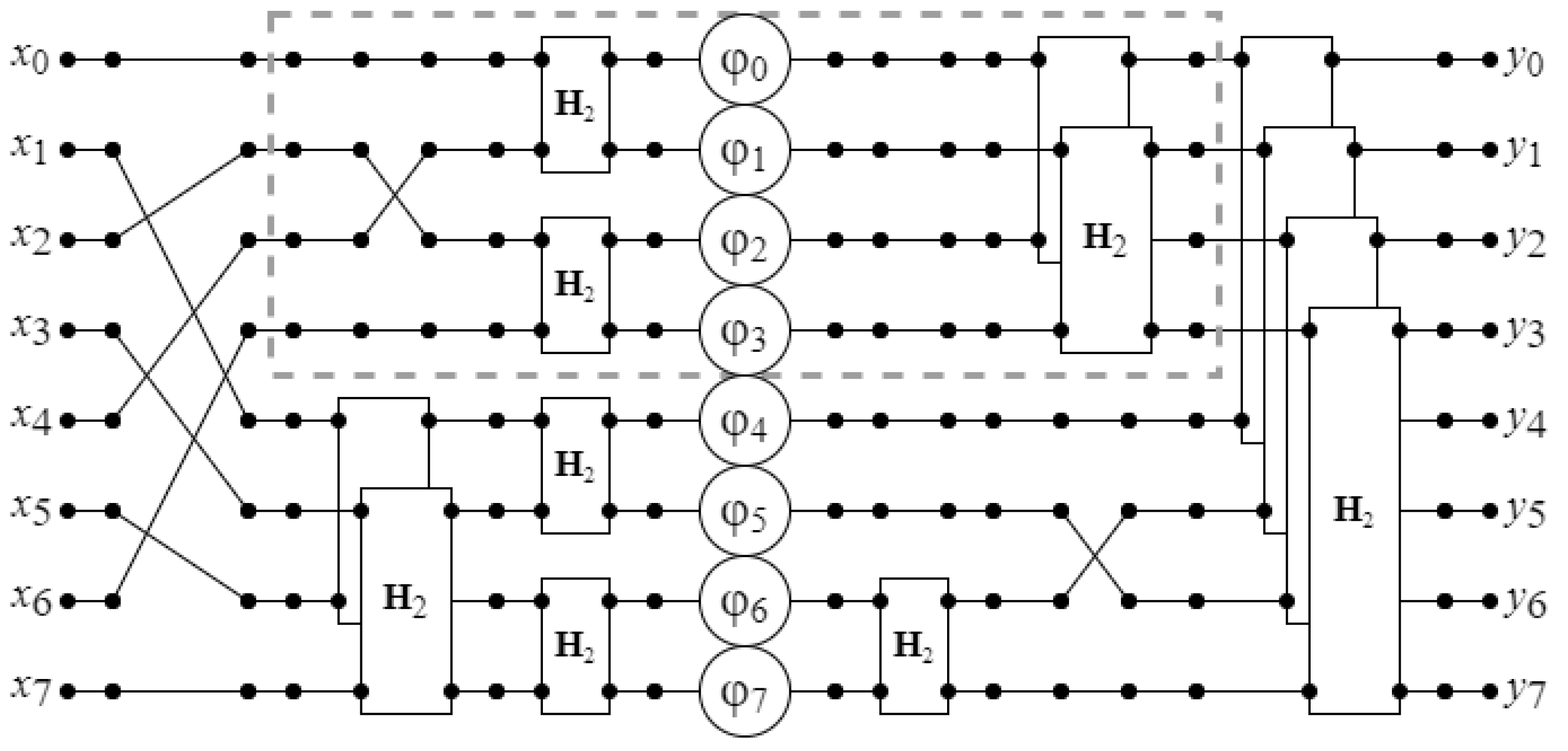Electronics 11 01342 g002