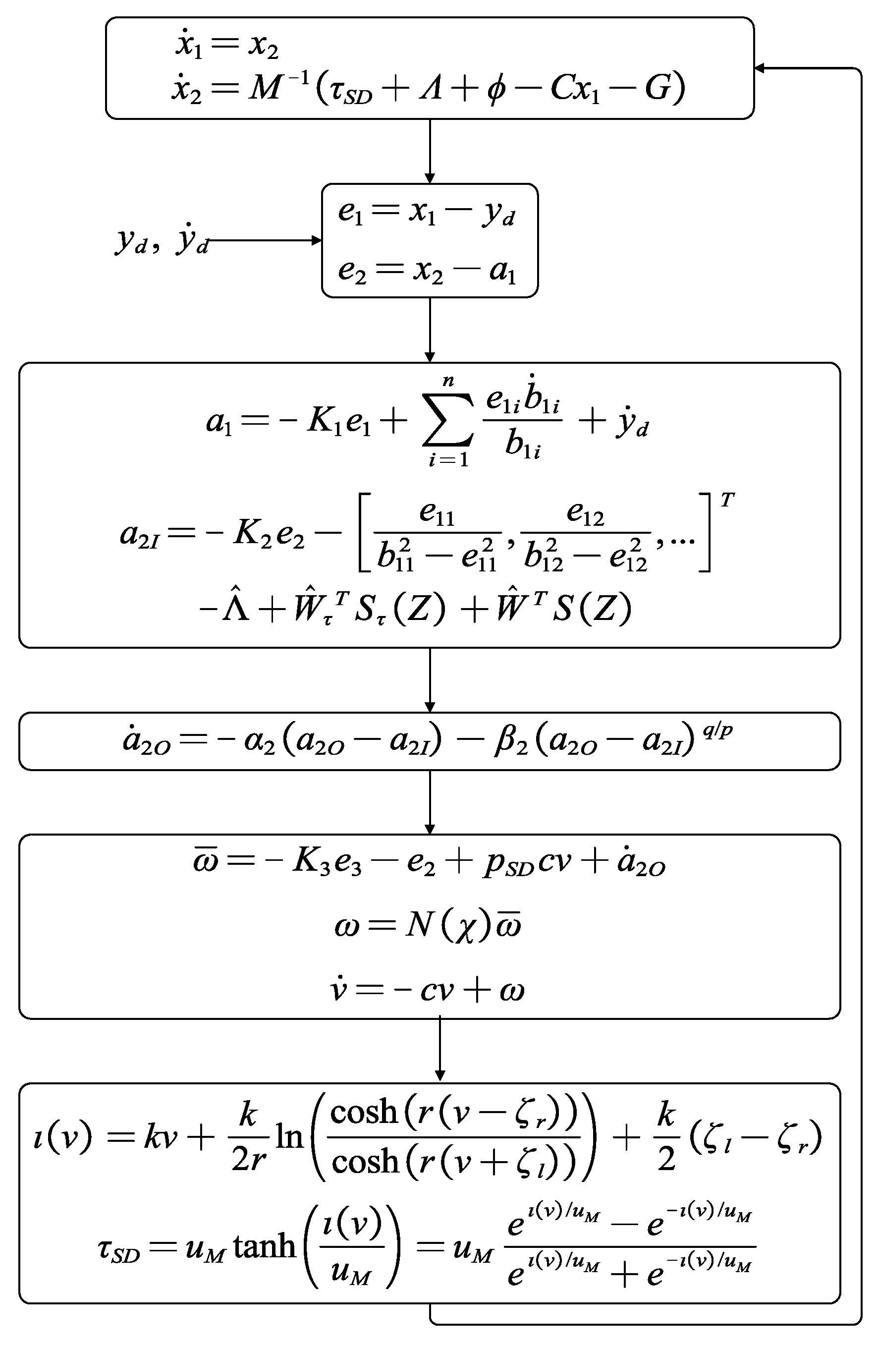 Finite-Time Neural Network Fault-Tolerant Control for Robotic ...
