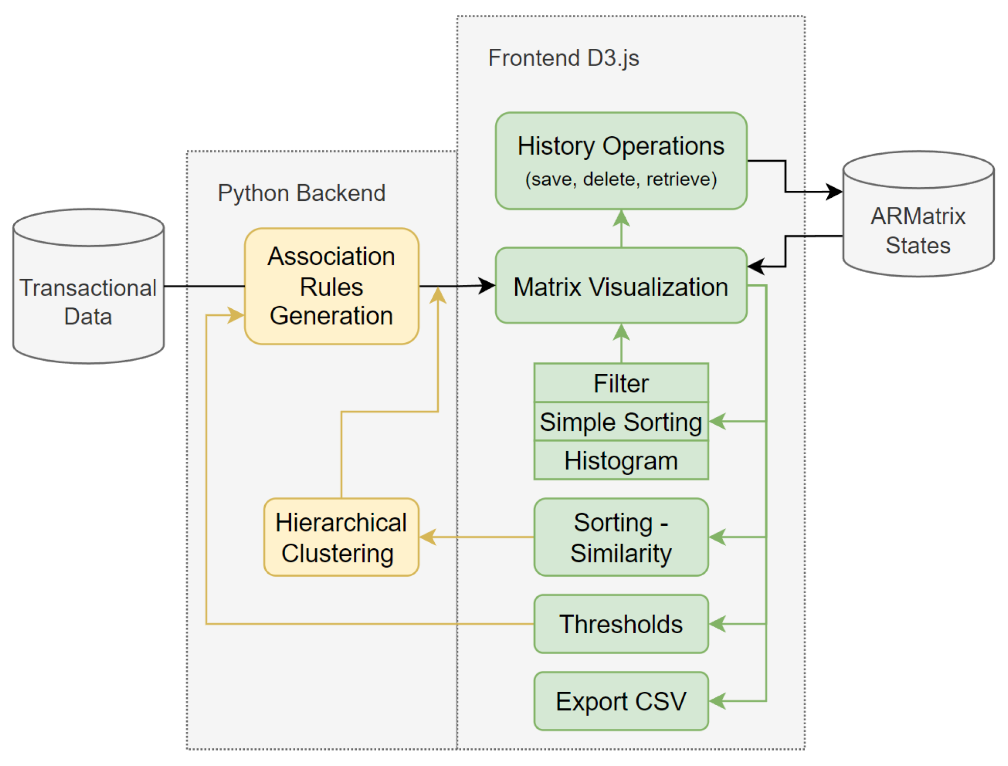Electronics 11 01344 g002 550