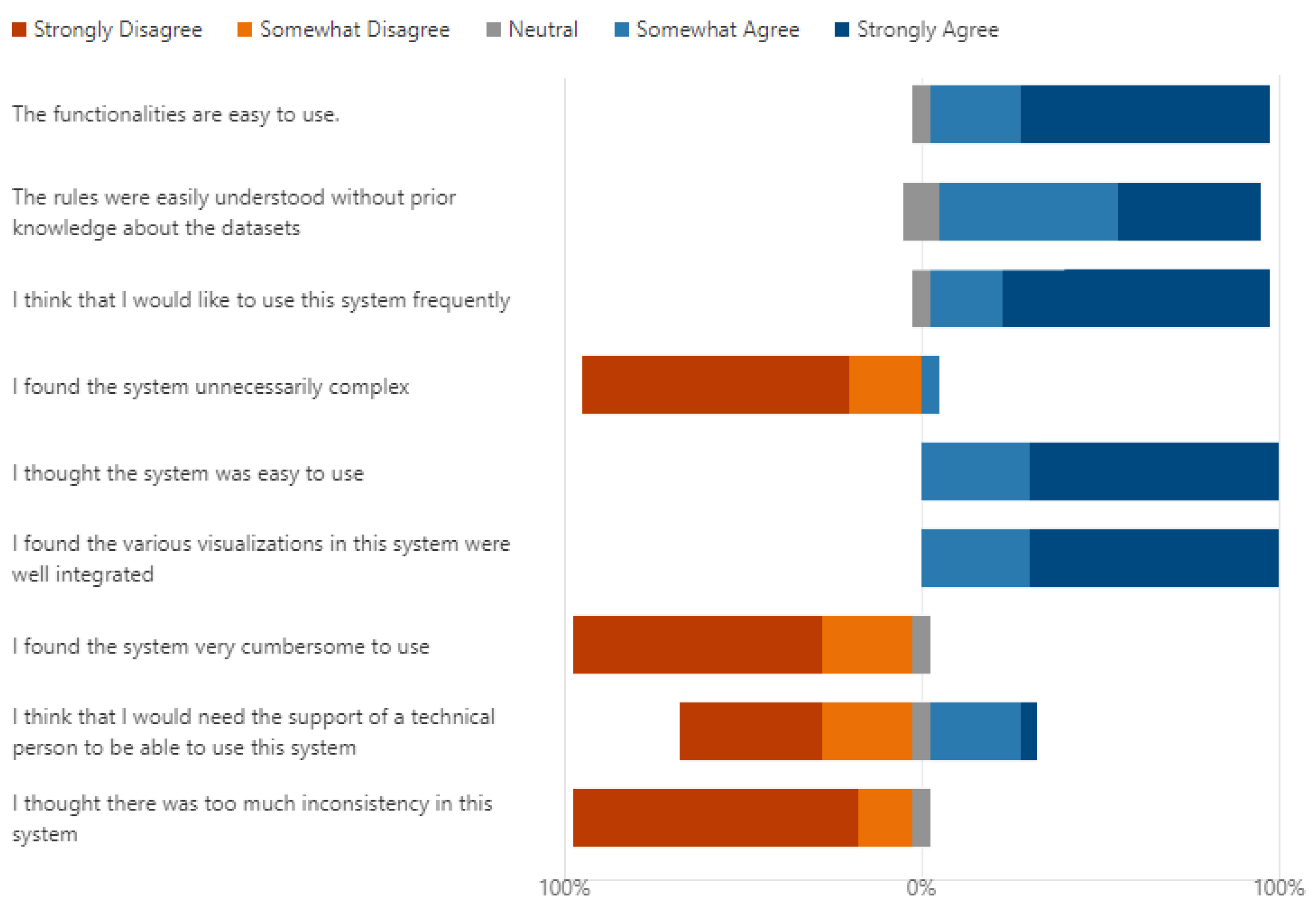 Electronics 11 01344 g008 550