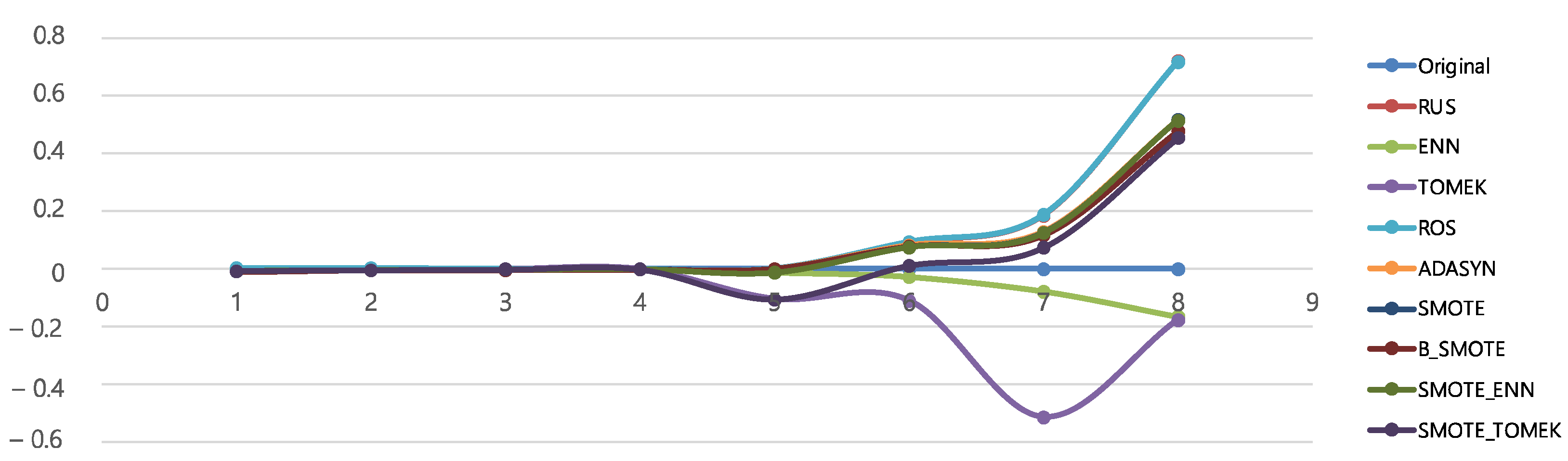 Electronics 11 01346 g009