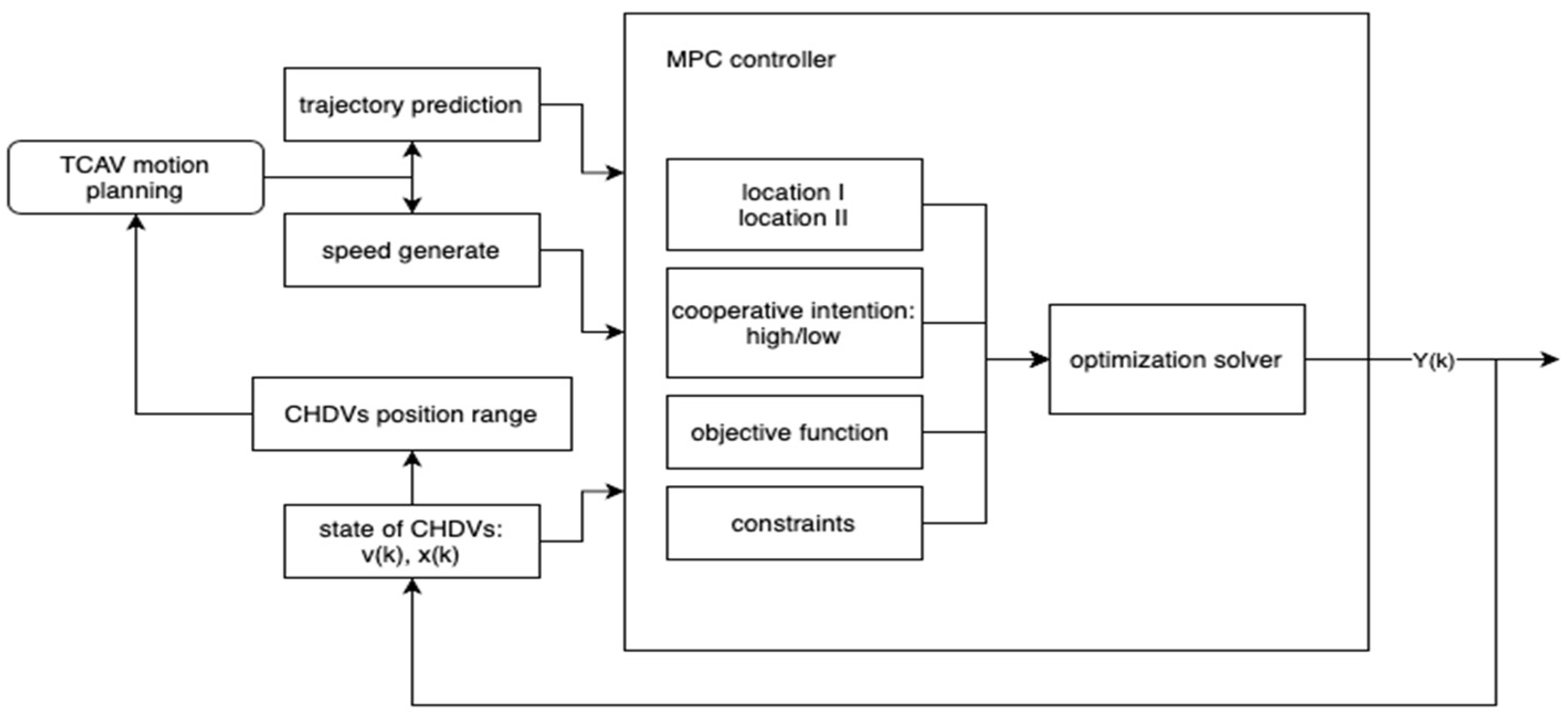 Electronics 11 01350 g004 550